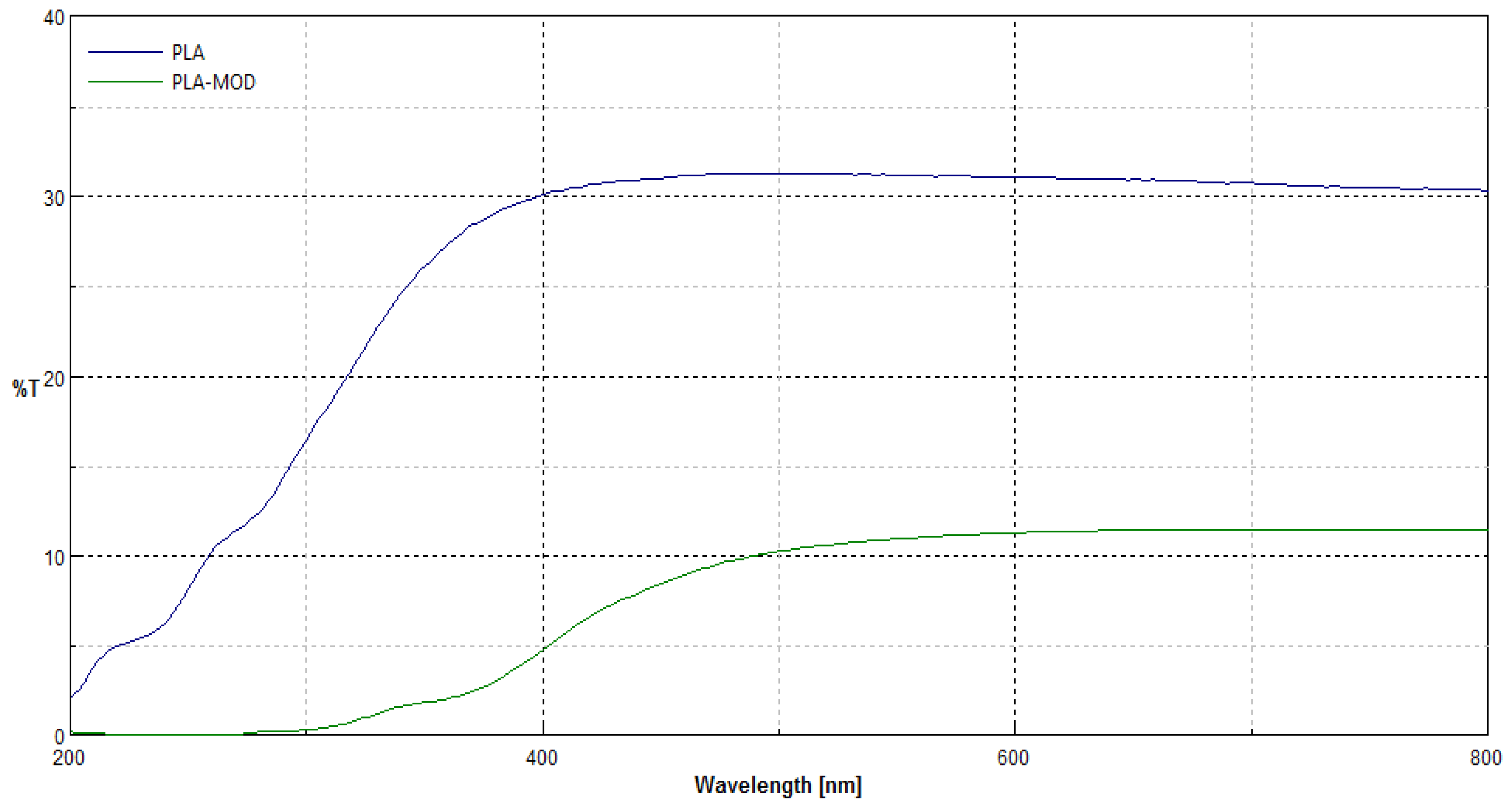 Polymers 12 00768 g007 Polymers 12 00768 g007