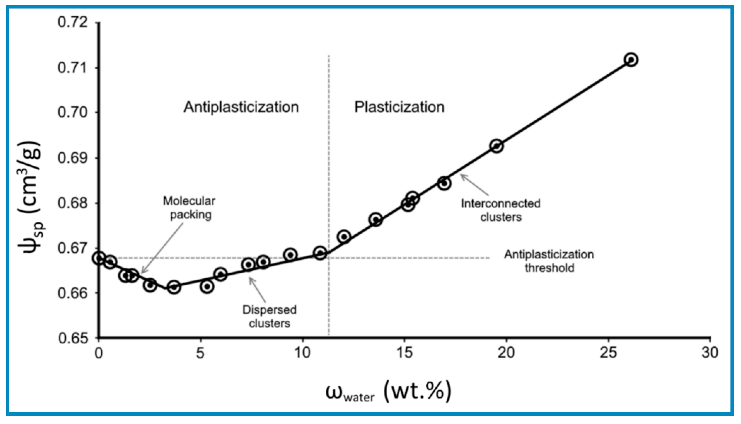 Polymers 12 00769 g003 Polymers 12 00769 g003