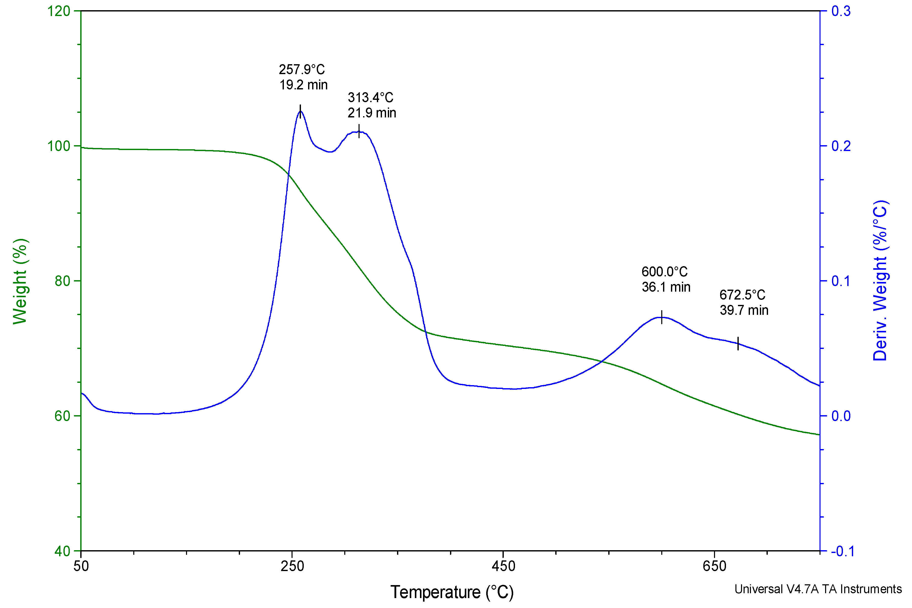 Polymers 12 00774 g003