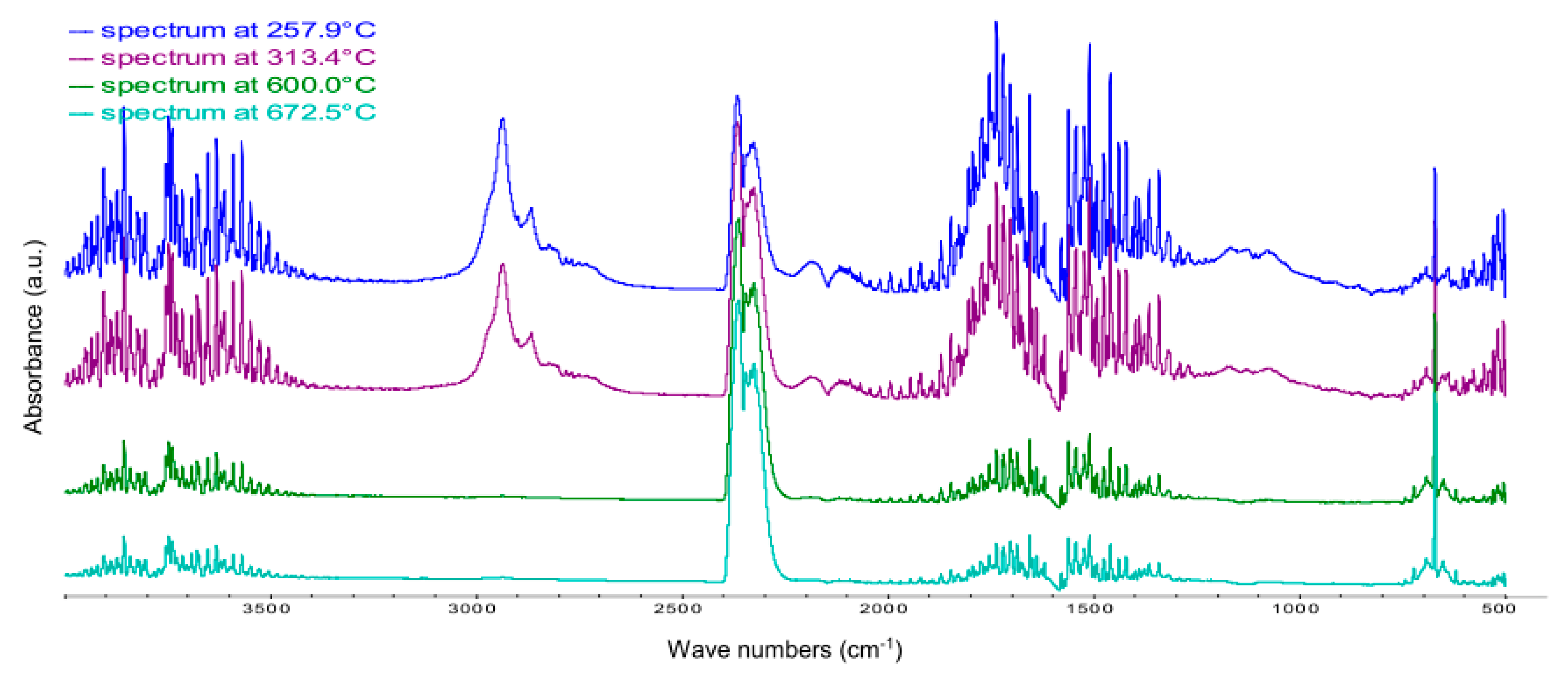 Polymers 12 00774 g005