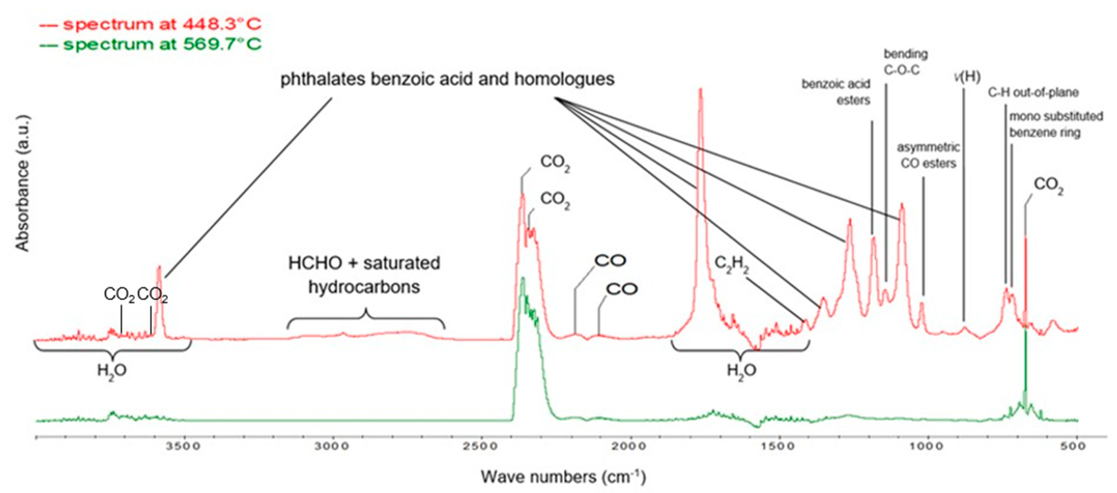 Polymers 12 00774 g007