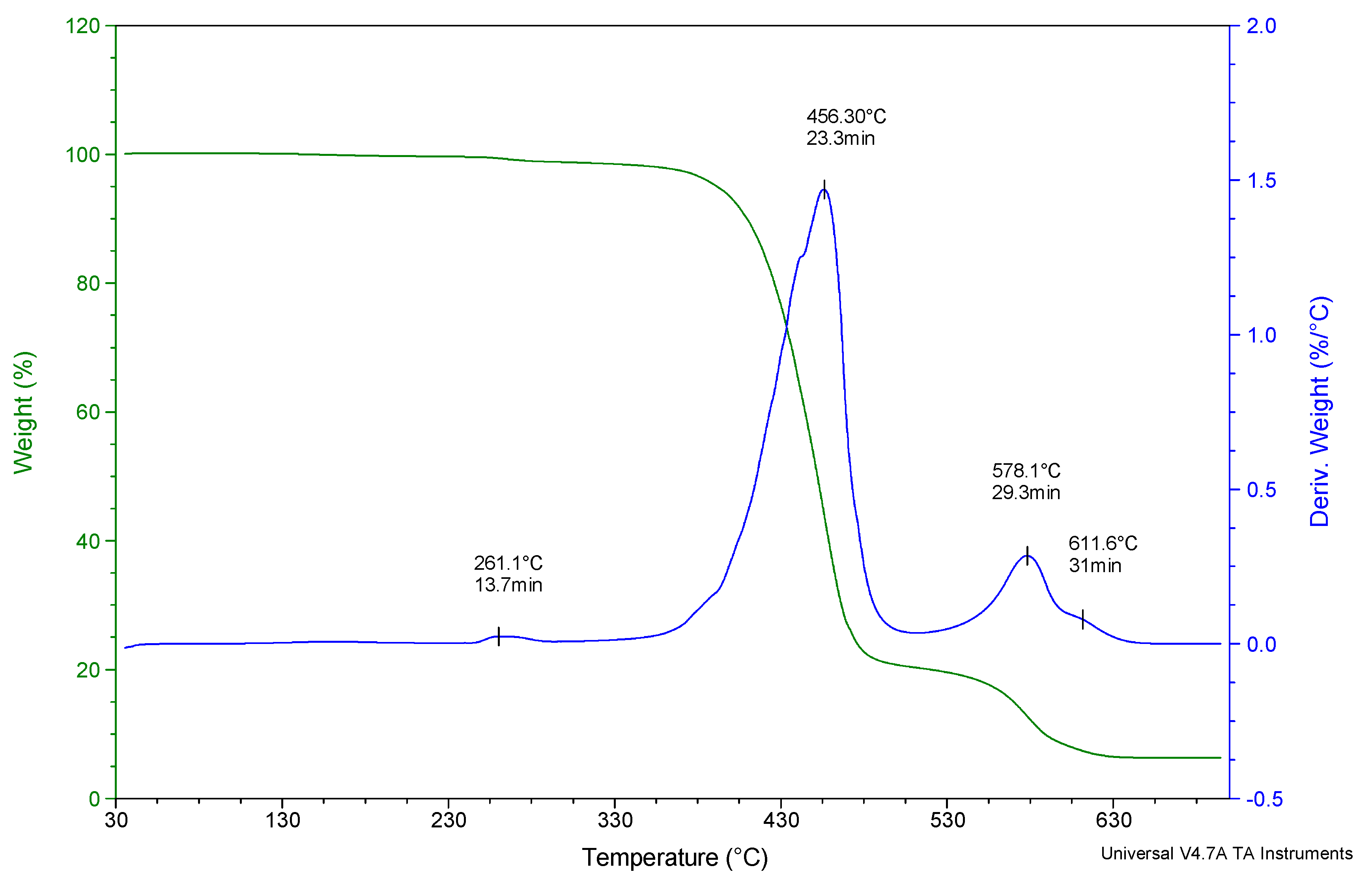 Polymers 12 00774 g008