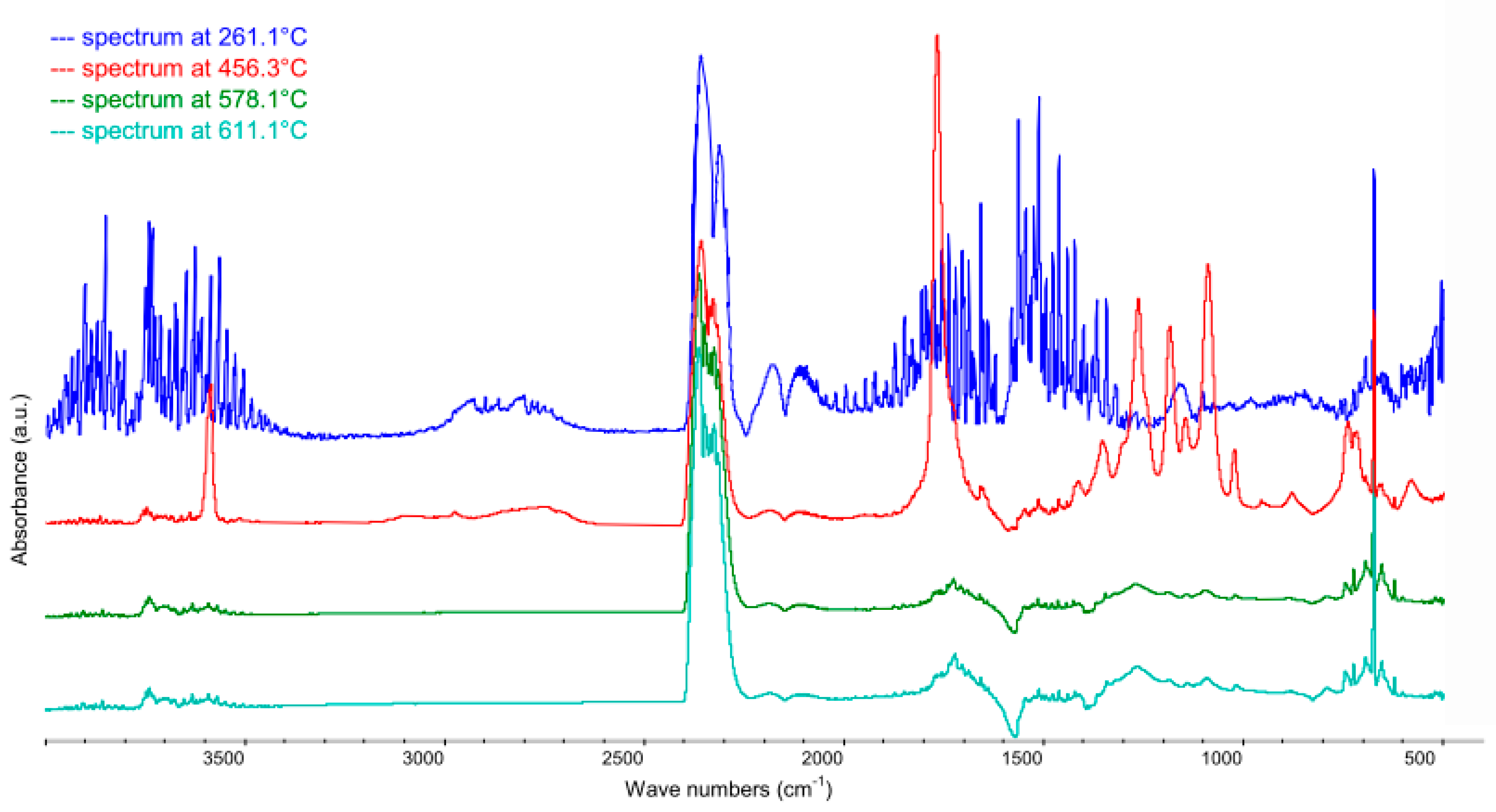Polymers 12 00774 g009