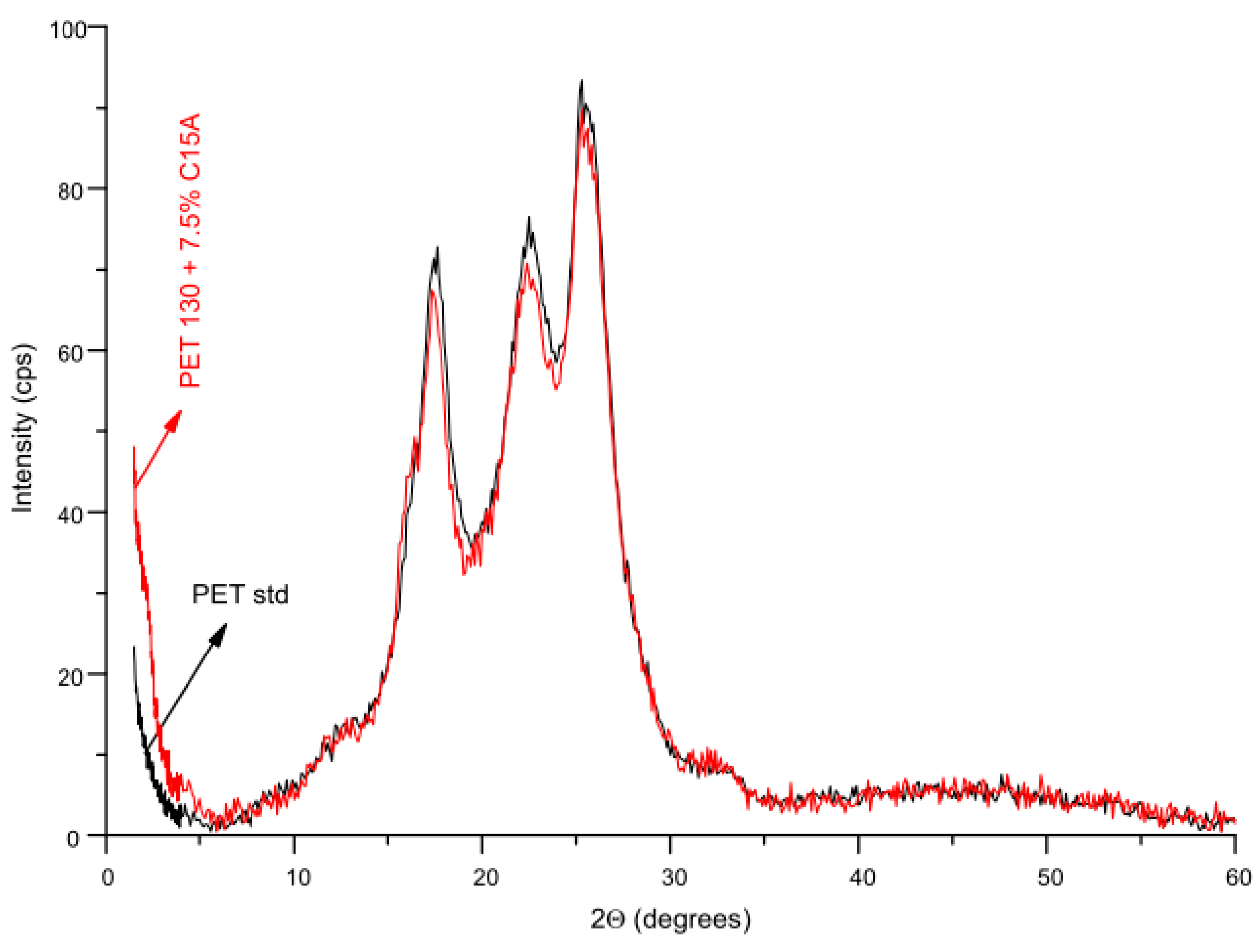 Polymers 12 00774 g012