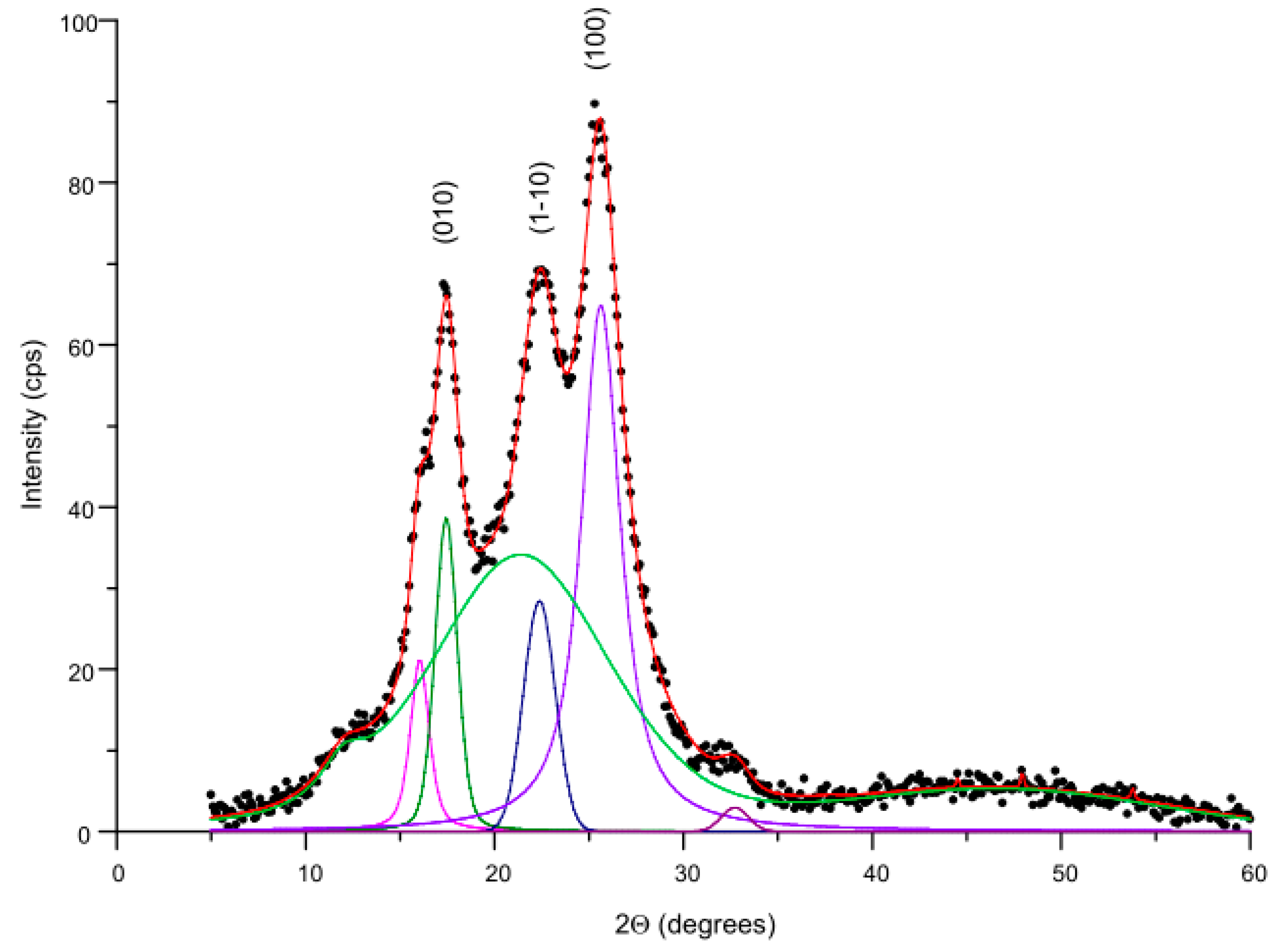 Polymers 12 00774 g013