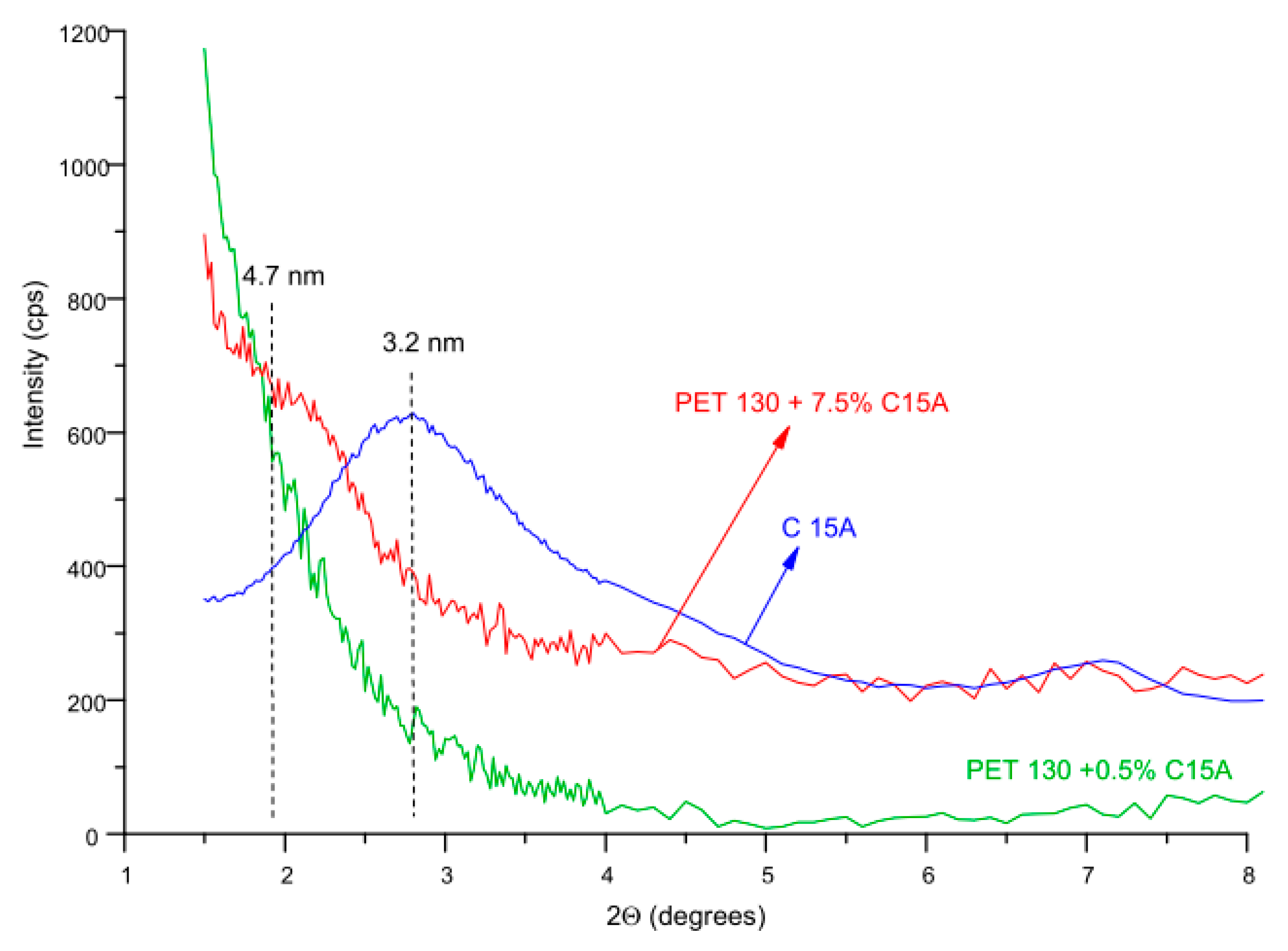 Polymers 12 00774 g014