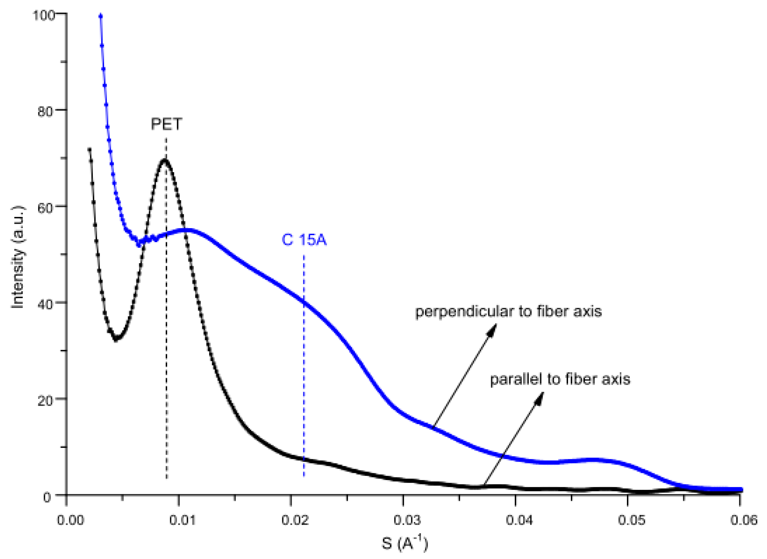 Polymers 12 00774 g015