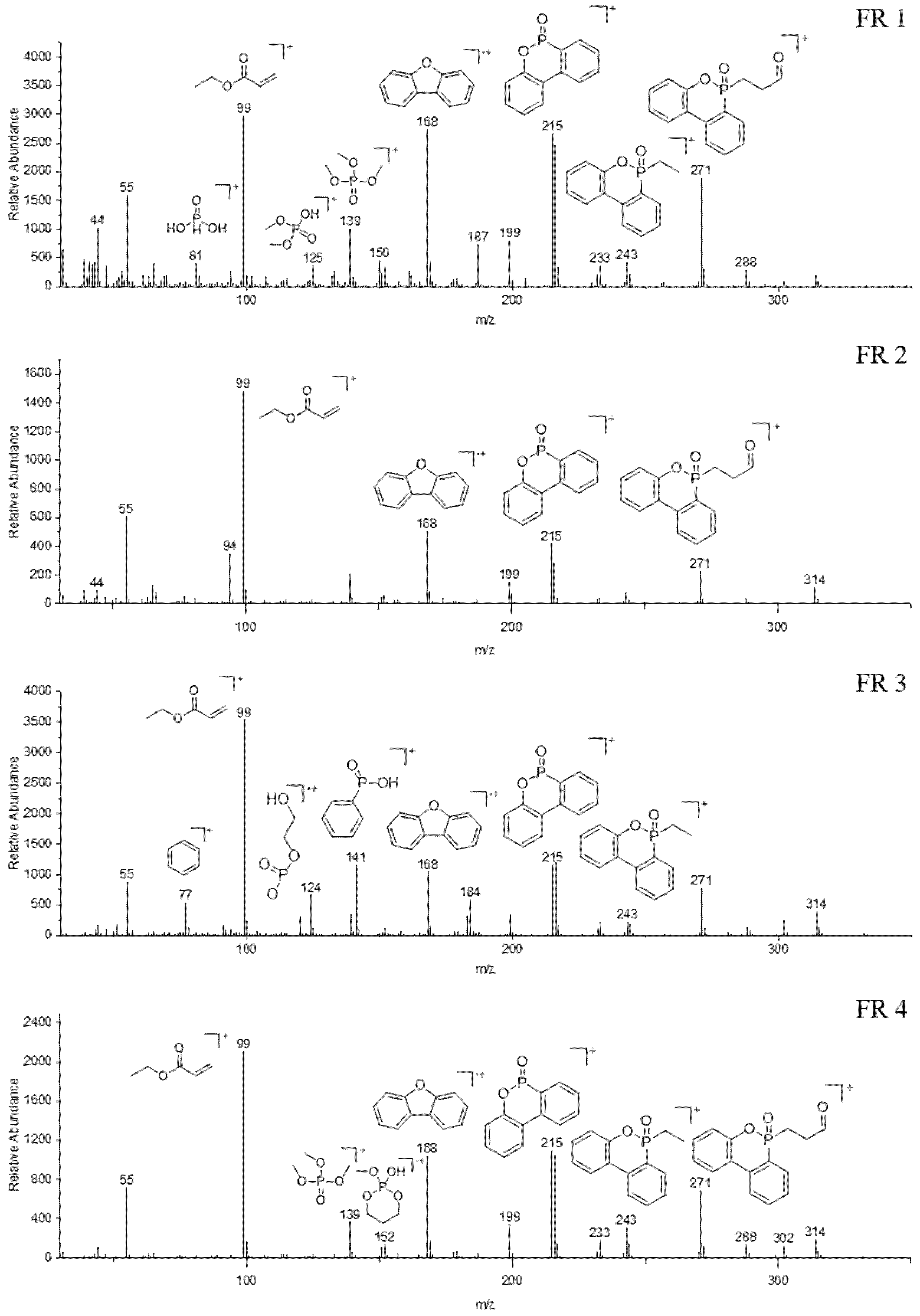 Polymers 12 00778 g004