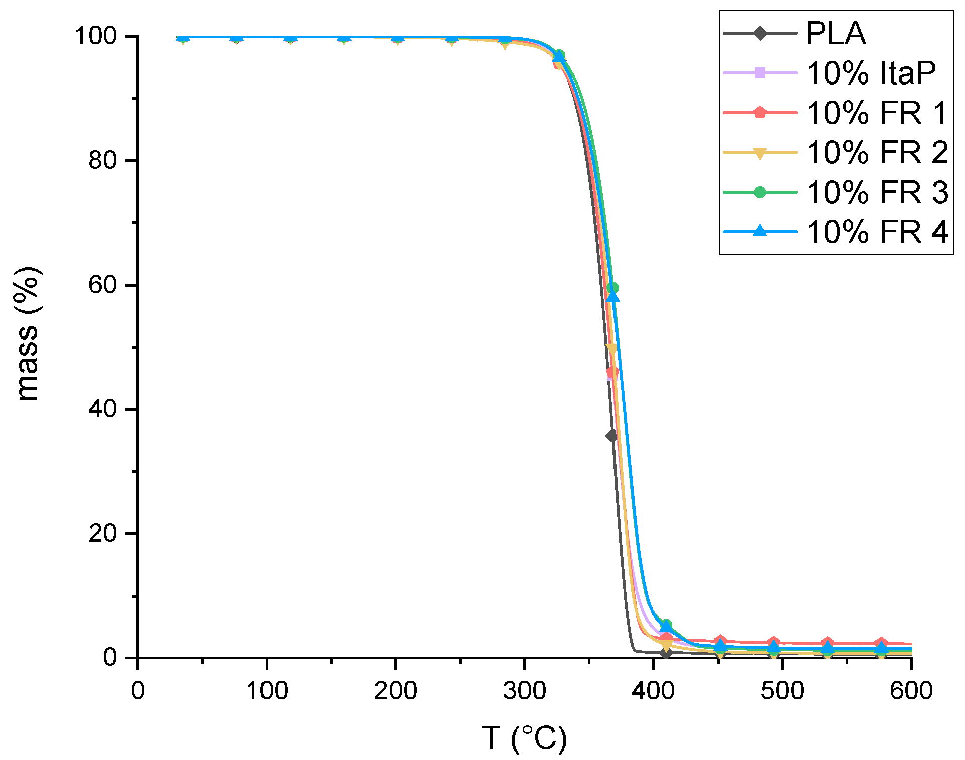 Polymers 12 00778 g005