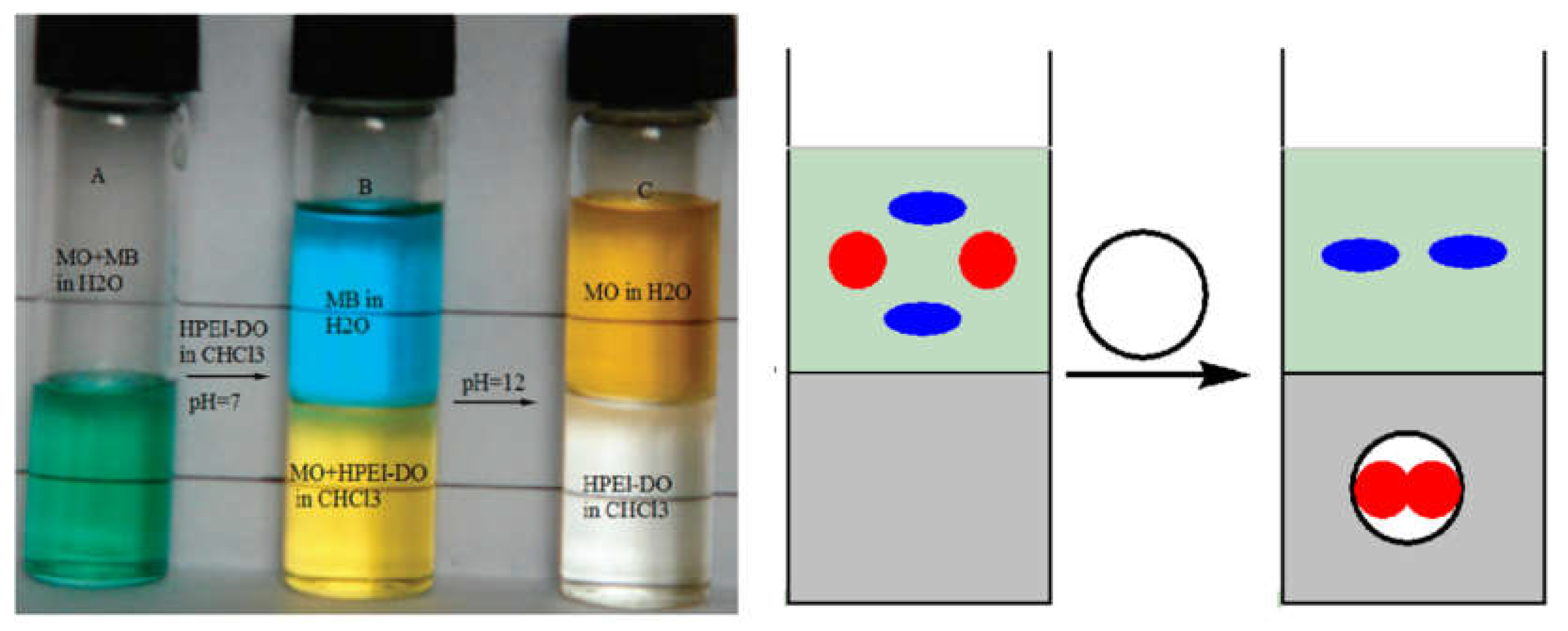 Polymers 12 00779 g003 Polymers 12 00779 g003