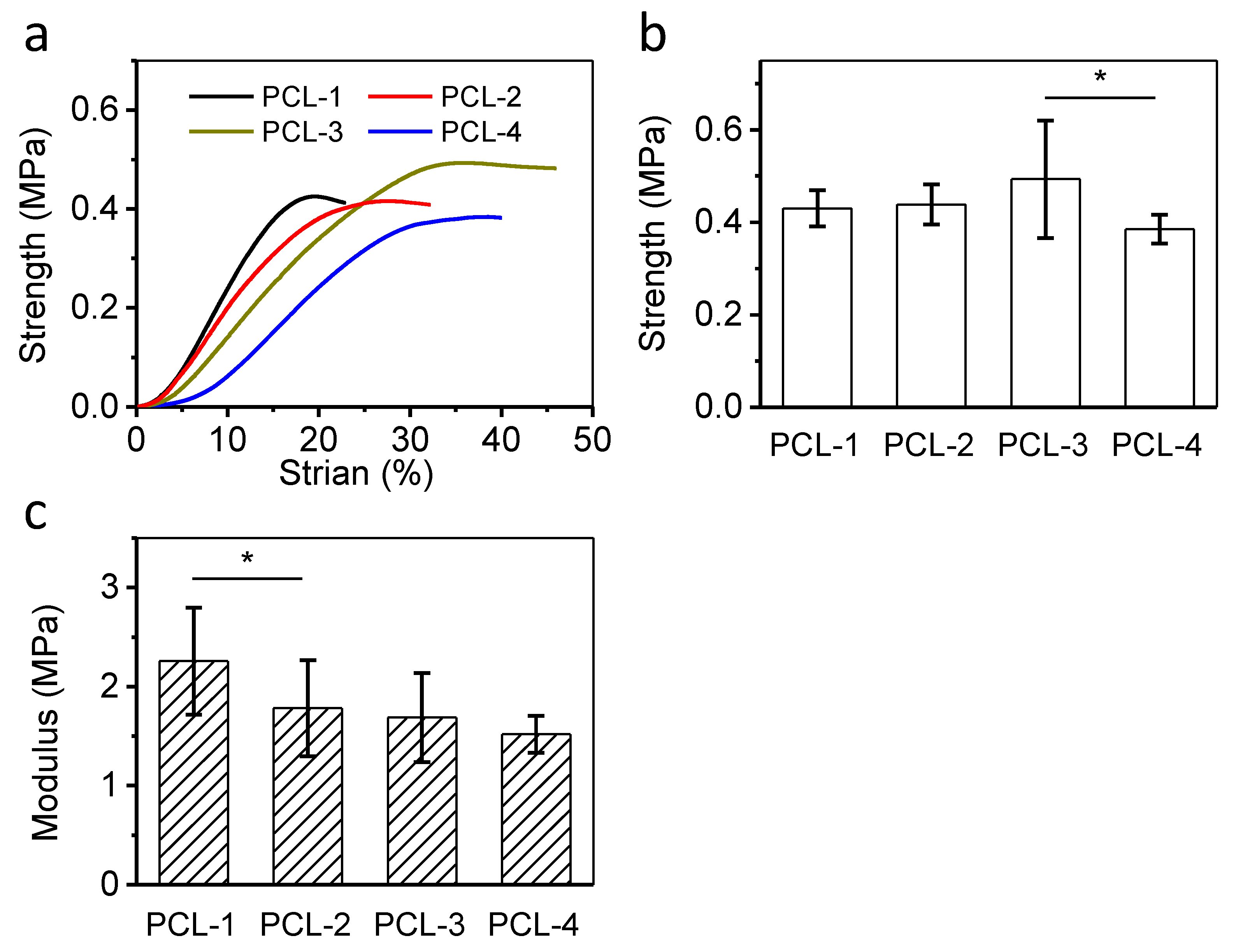 Polymers 12 00780 g005