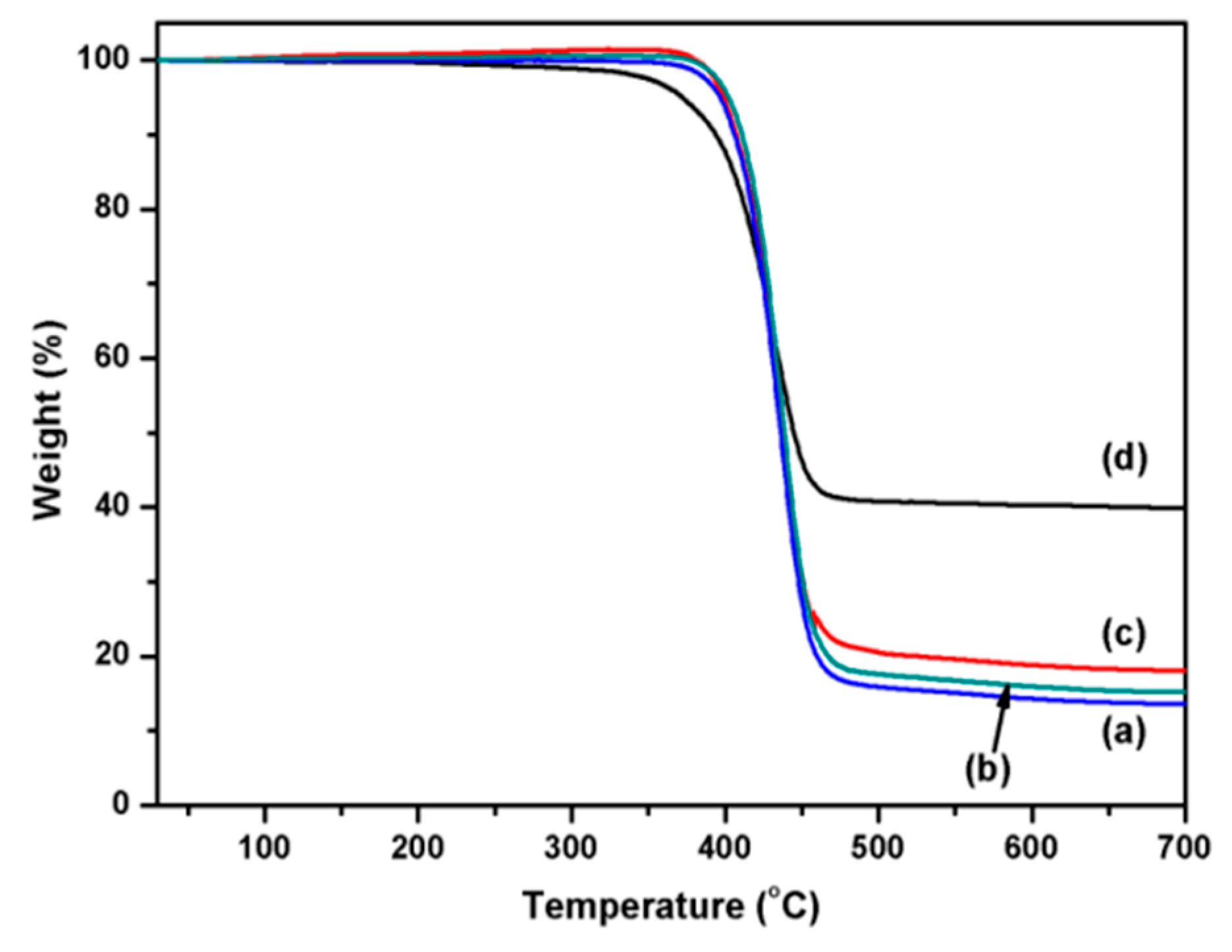 Polymers 12 00783 g009 Polymers 12 00783 g009