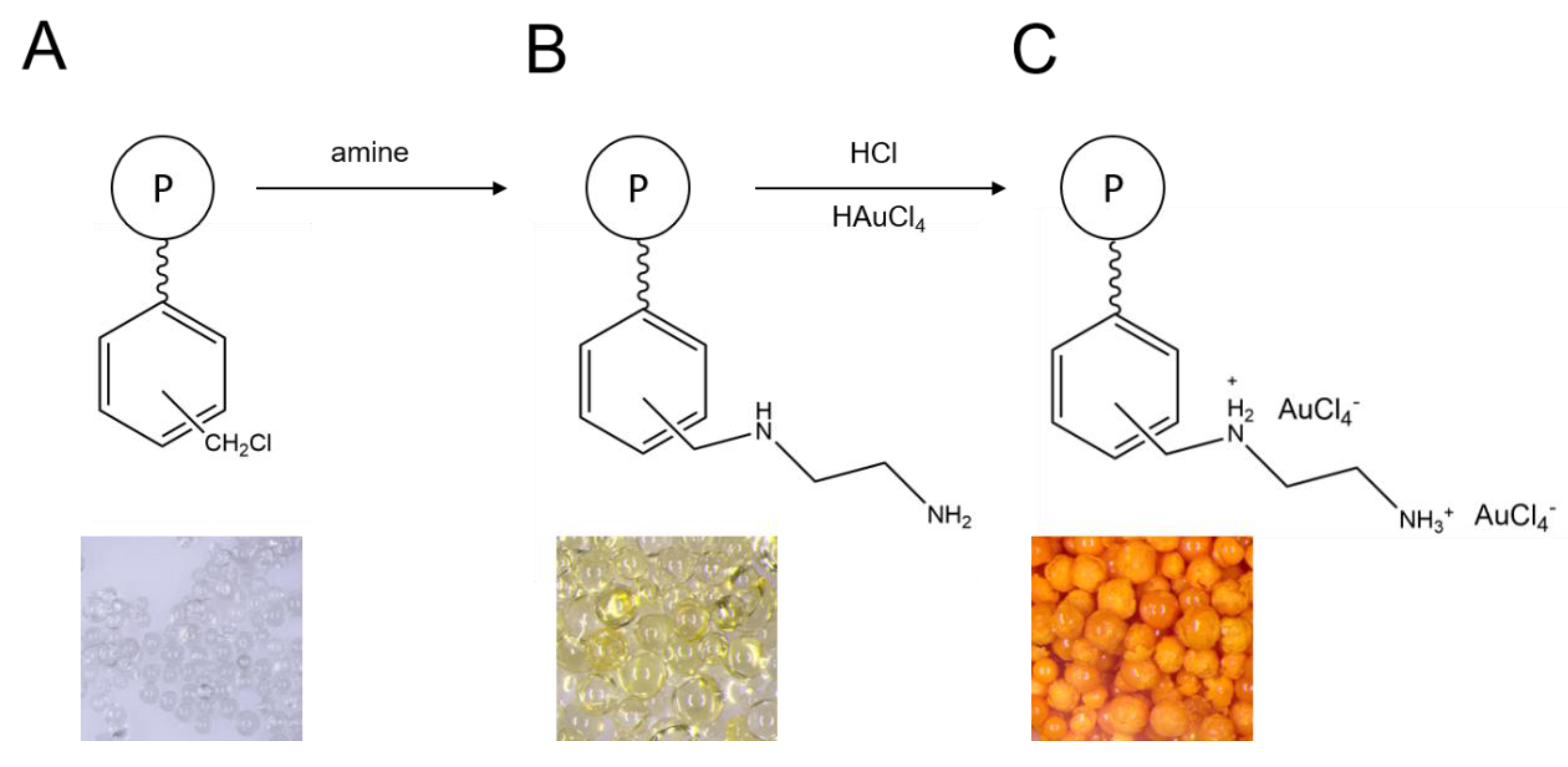 Polymers 12 00784 g001