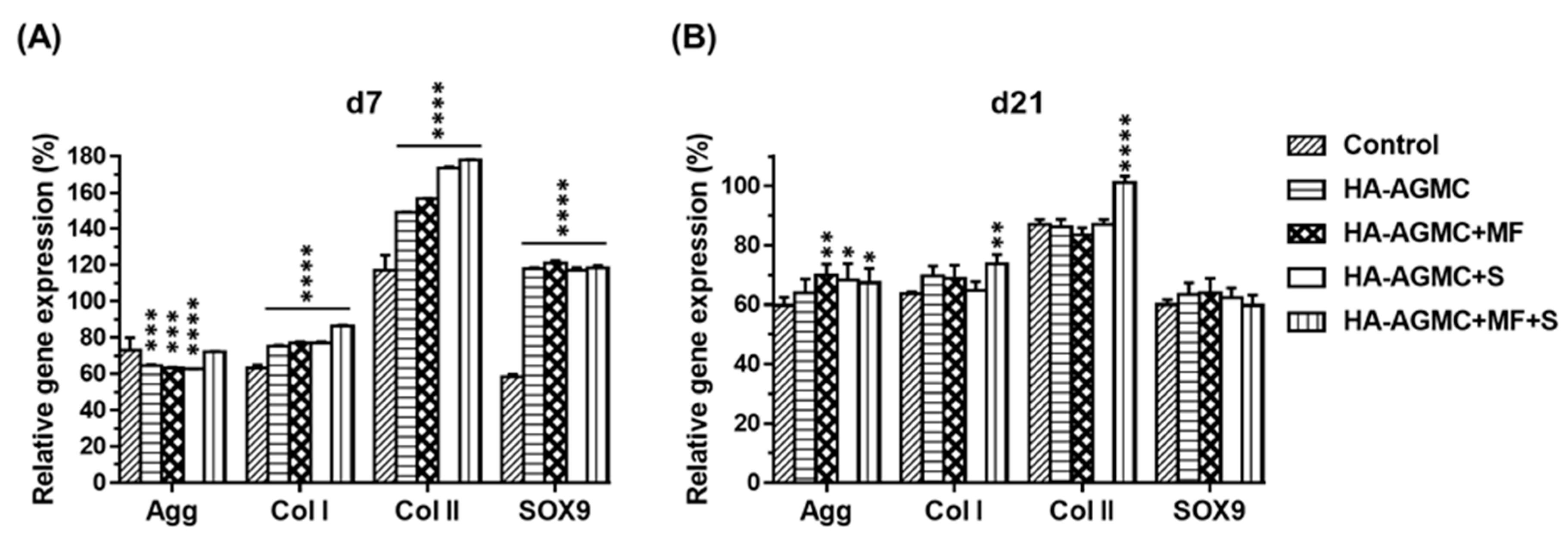 Polymers 12 00785 g006 Polymers 12 00785 g006
