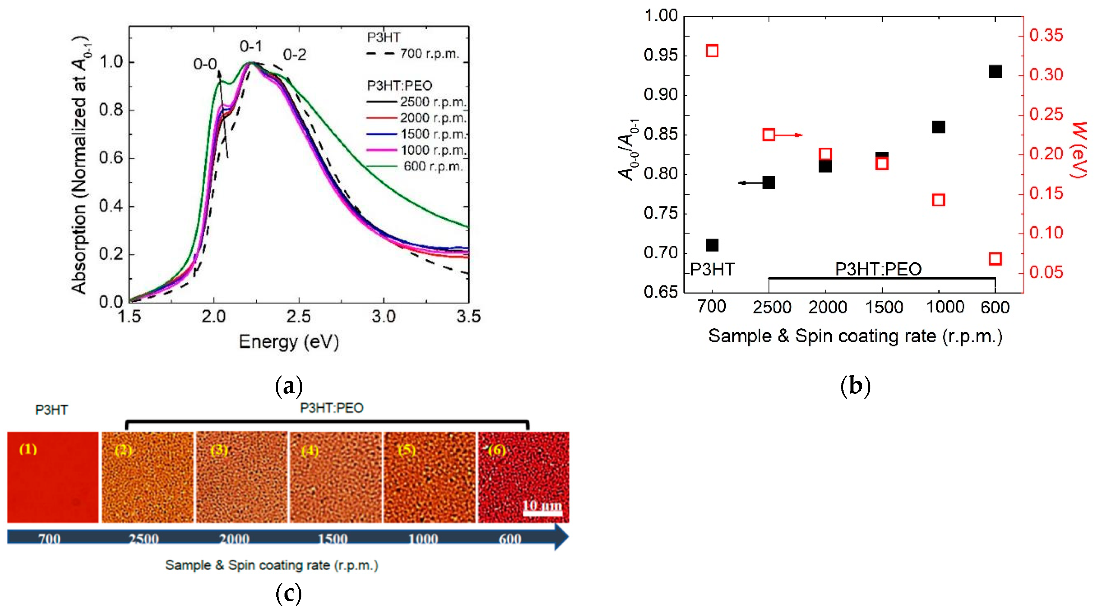 Polymers 12 00786 g001