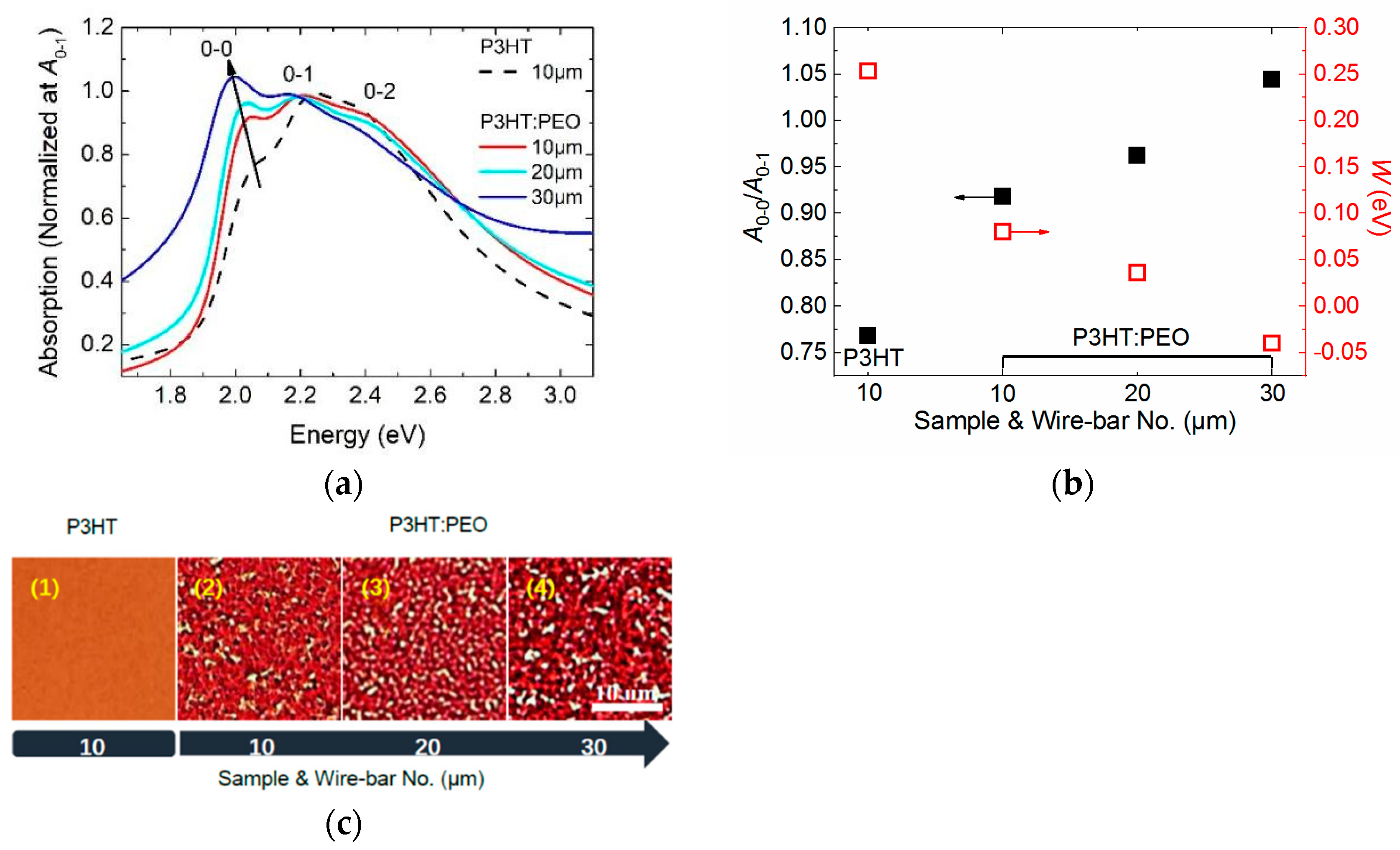 Polymers 12 00786 g002