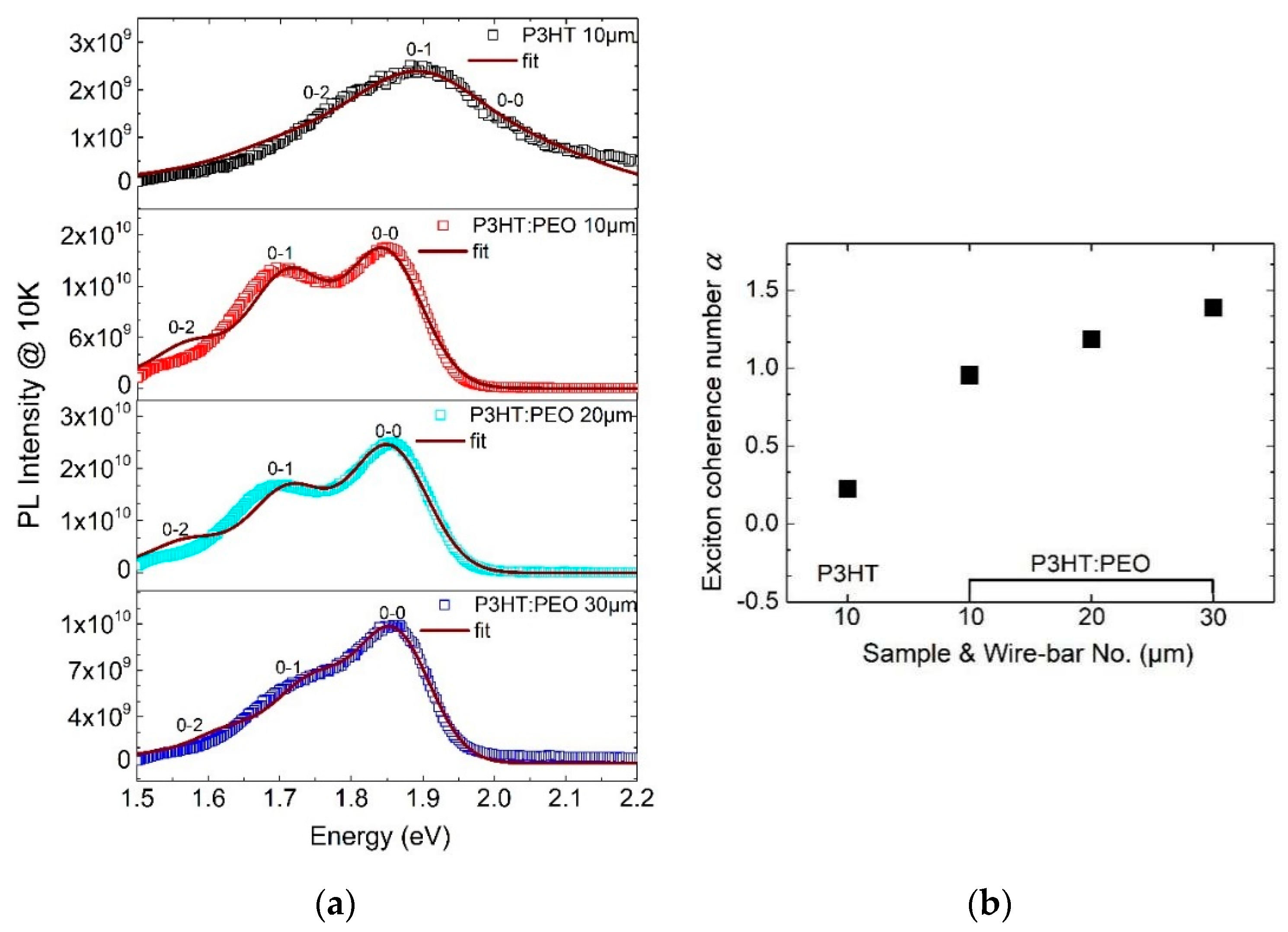 Polymers 12 00786 g003
