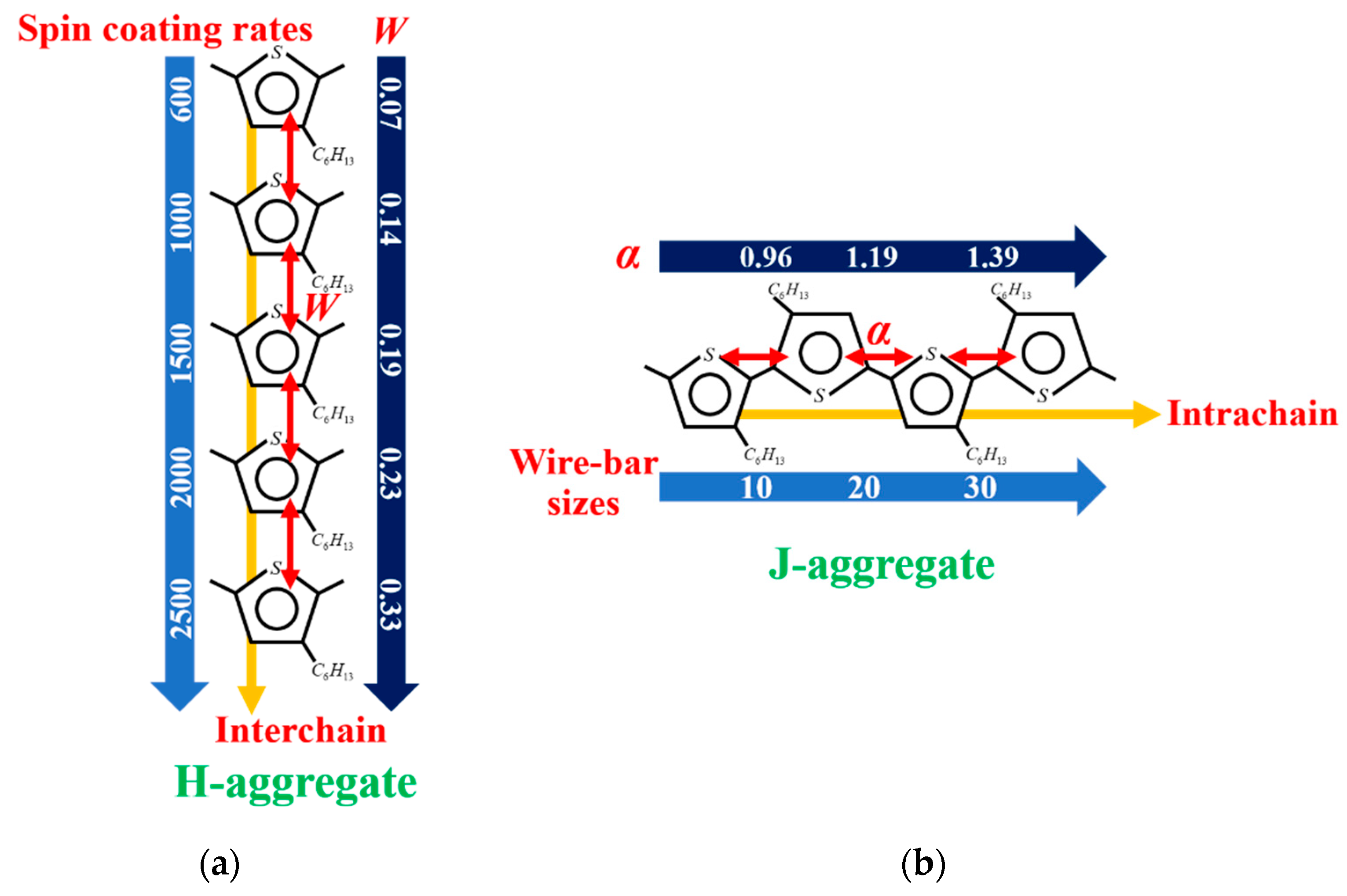 Polymers 12 00786 g005