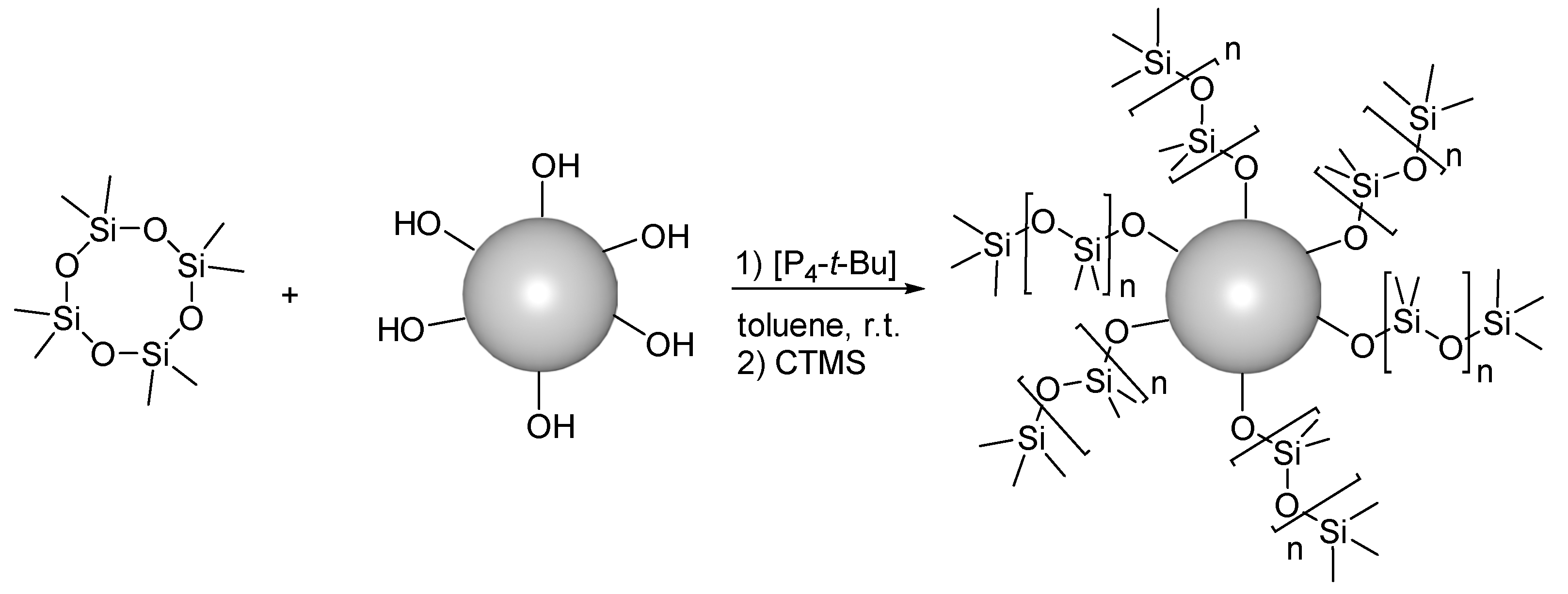 Хлор sio2