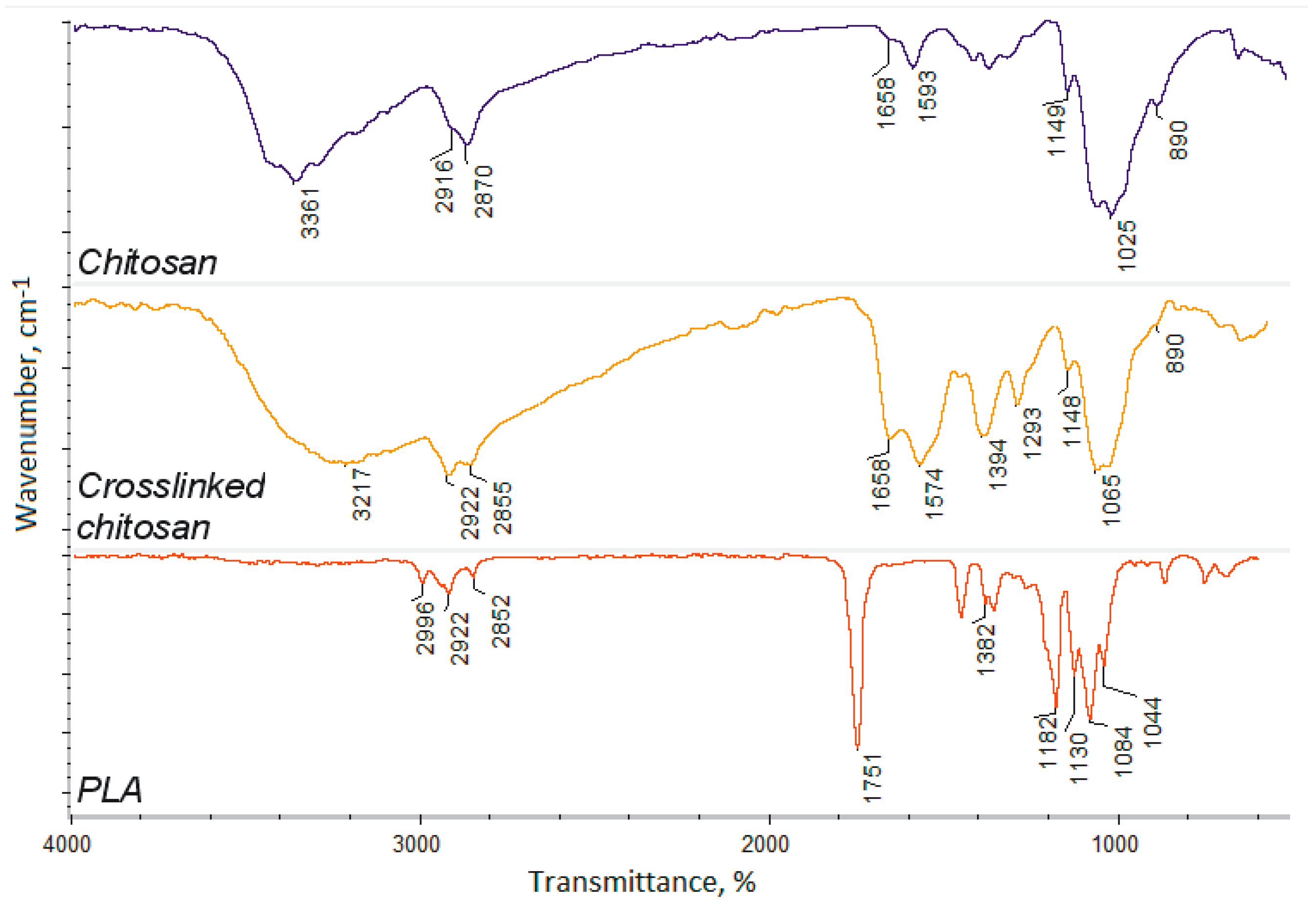 Polymers 12 00792 g002 Polymers 12 00792 g002