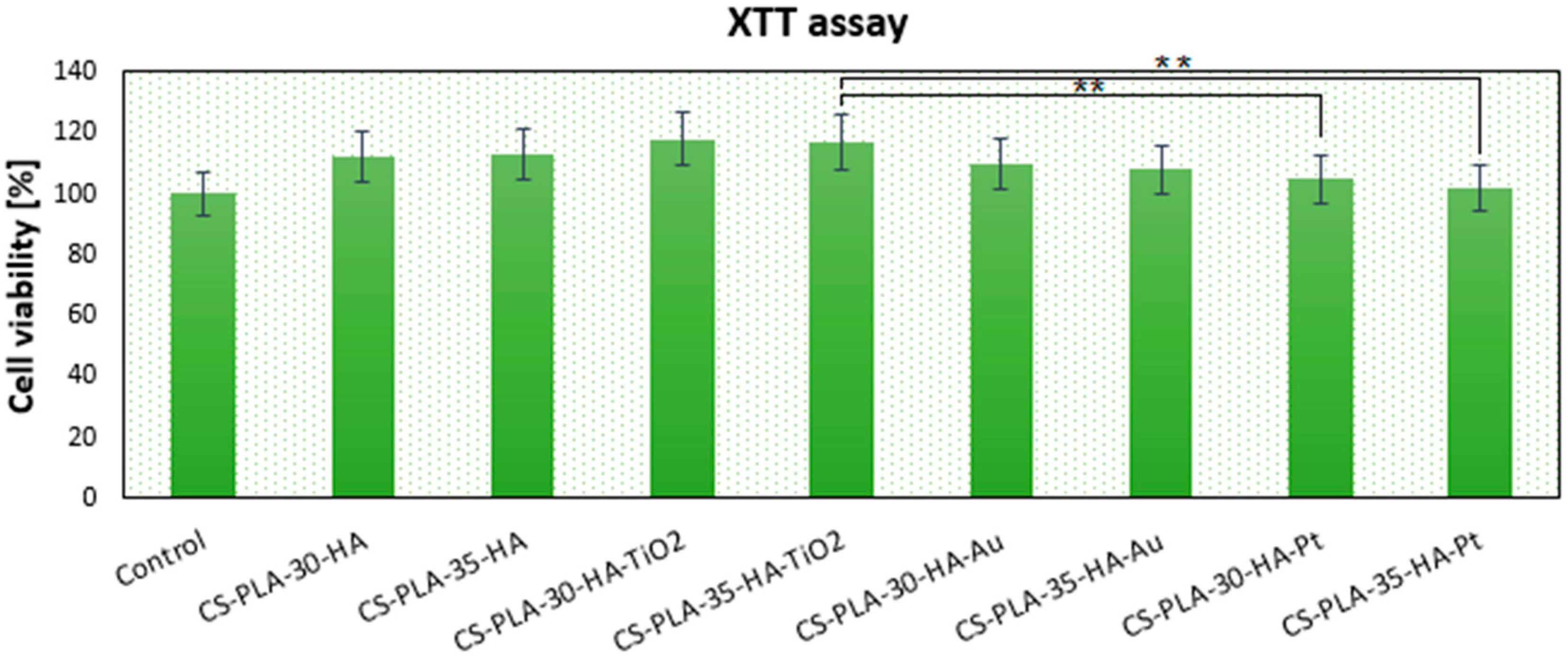Polymers 12 00792 g009 Polymers 12 00792 g009