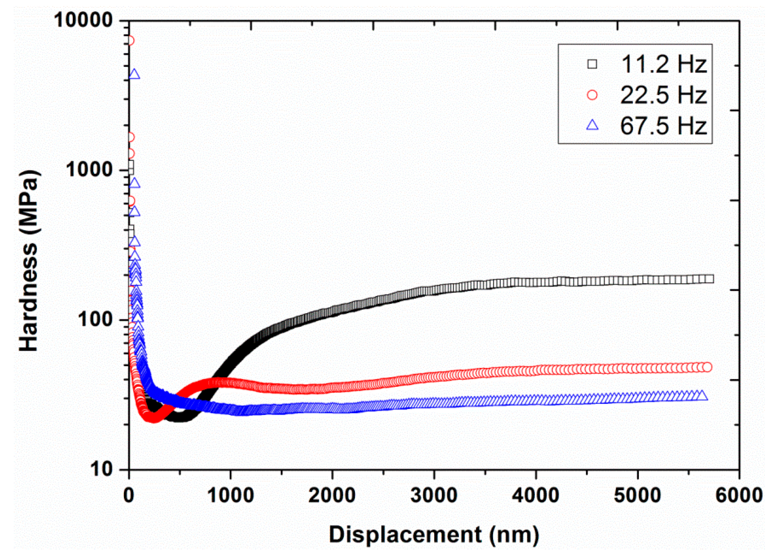 Polymers 12 00795 g005 Polymers 12 00795 g005