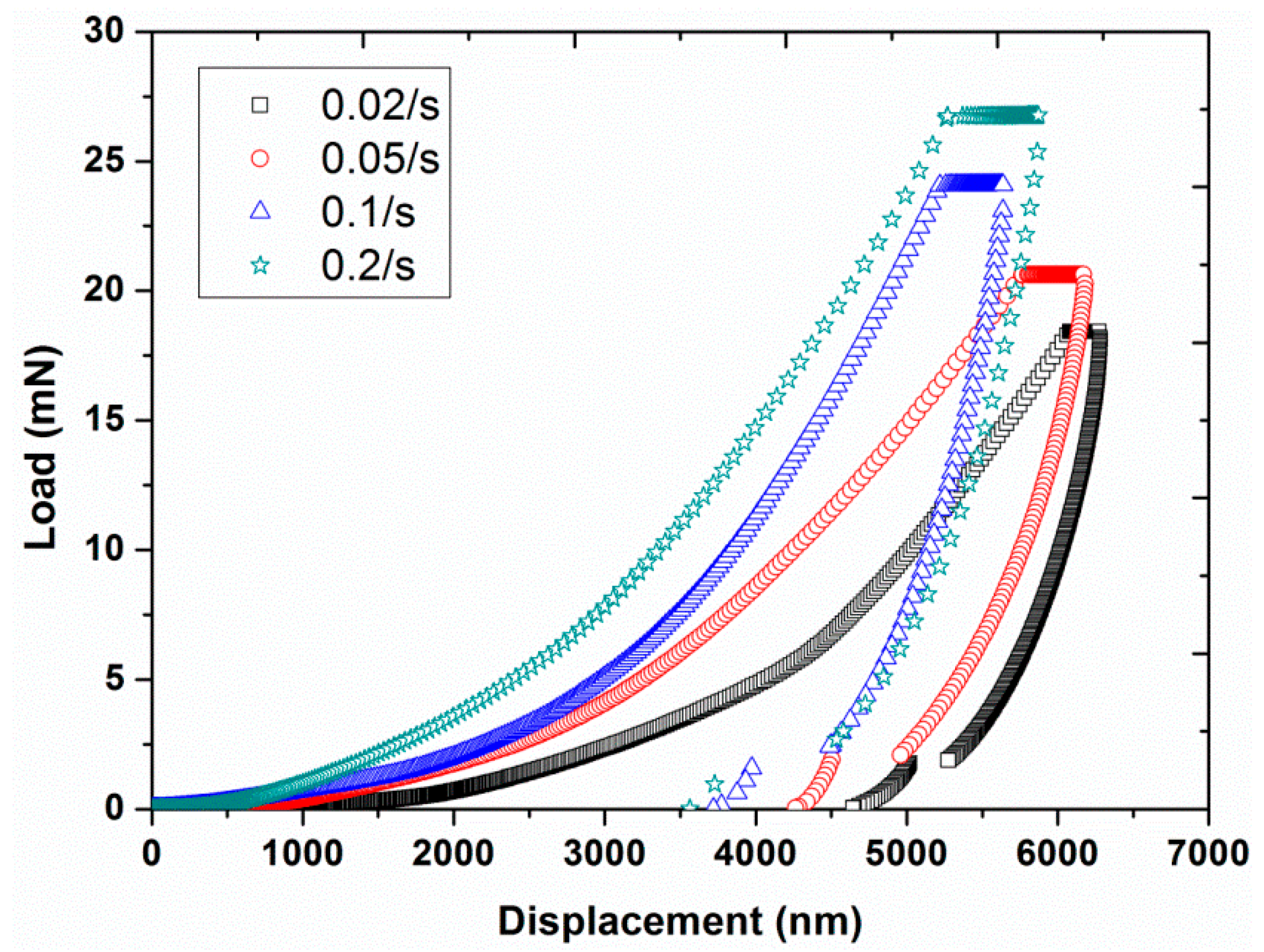 Polymers 12 00795 g009 Polymers 12 00795 g009