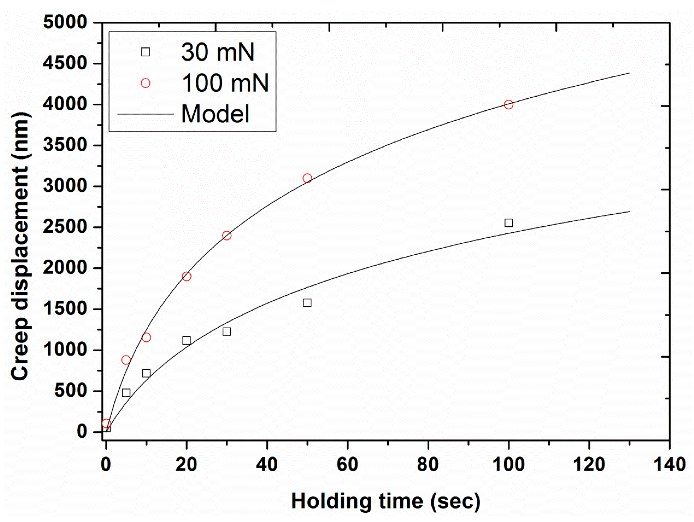 Polymers 12 00795 g015 Polymers 12 00795 g015