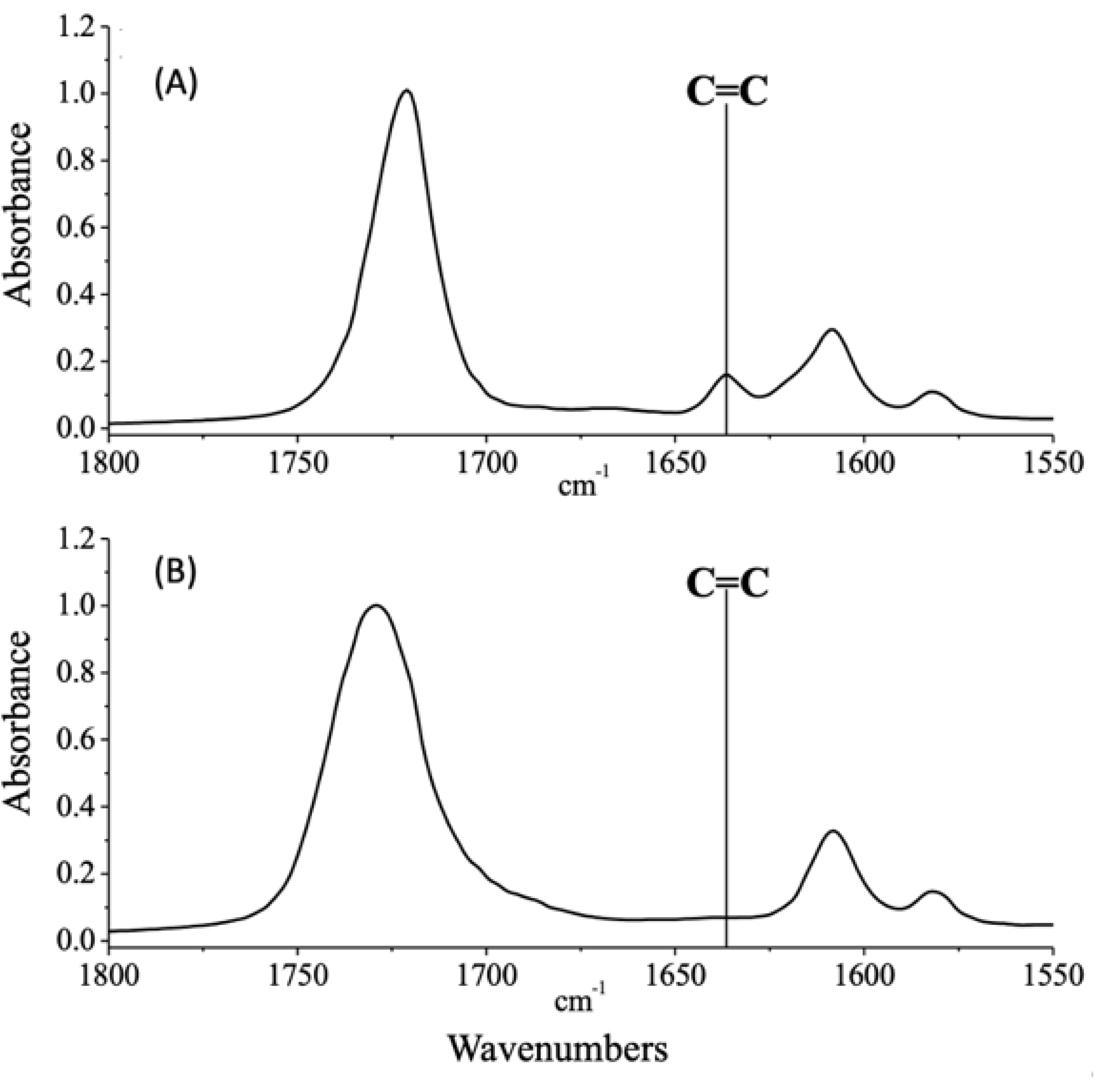 Polymers 12 00796 g002