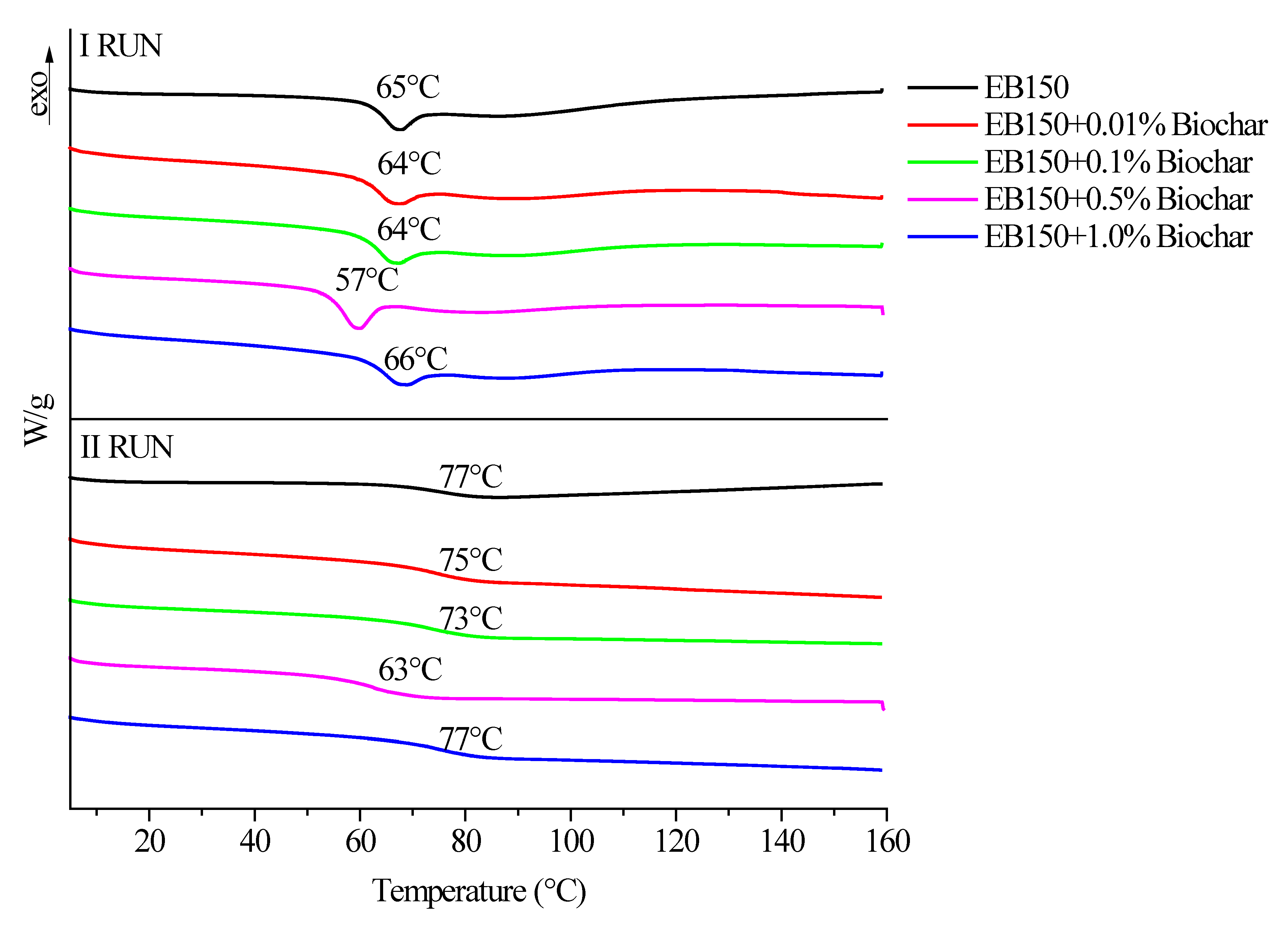 Polymers 12 00796 g007