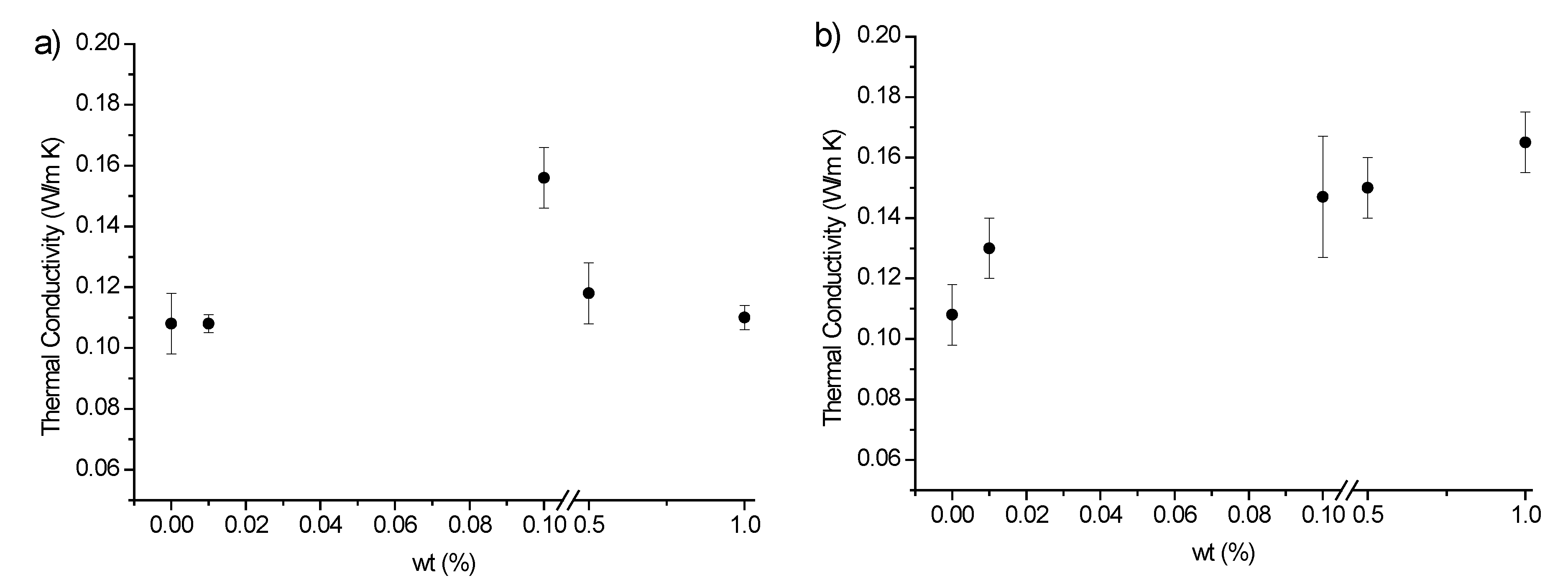 Polymers 12 00796 g010a