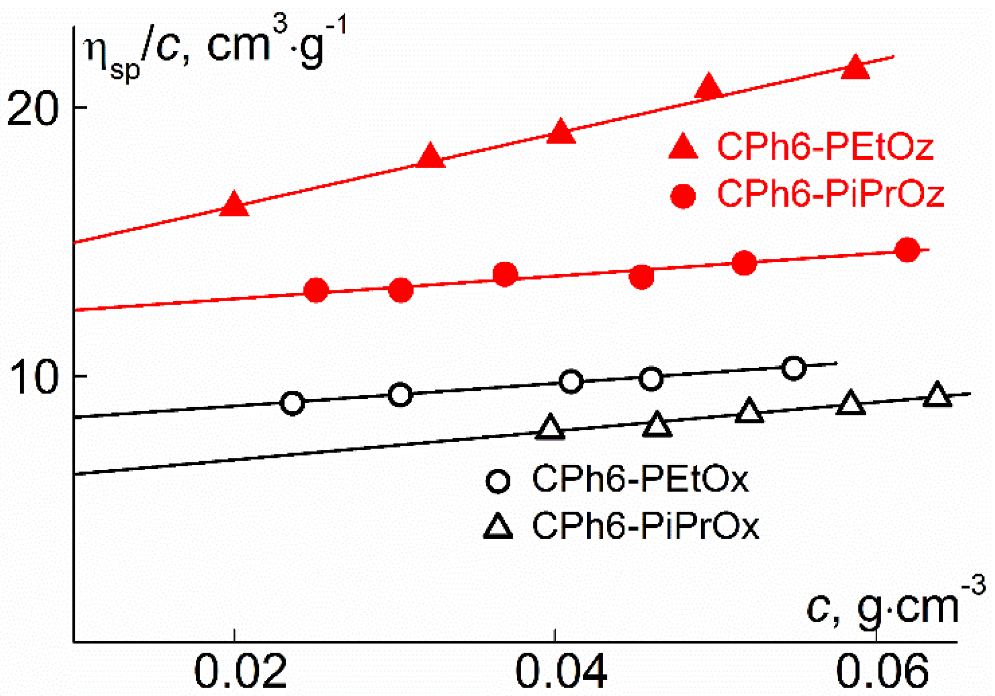 Polymers 12 00800 g003 Polymers 12 00800 g003