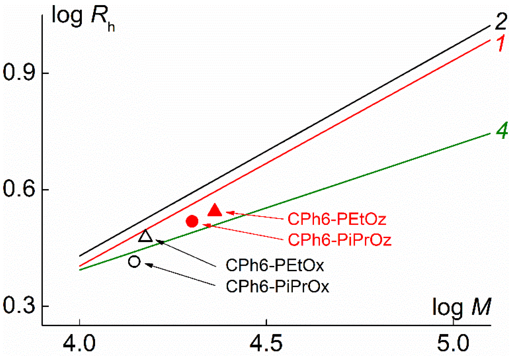Polymers 12 00800 g008 Polymers 12 00800 g008