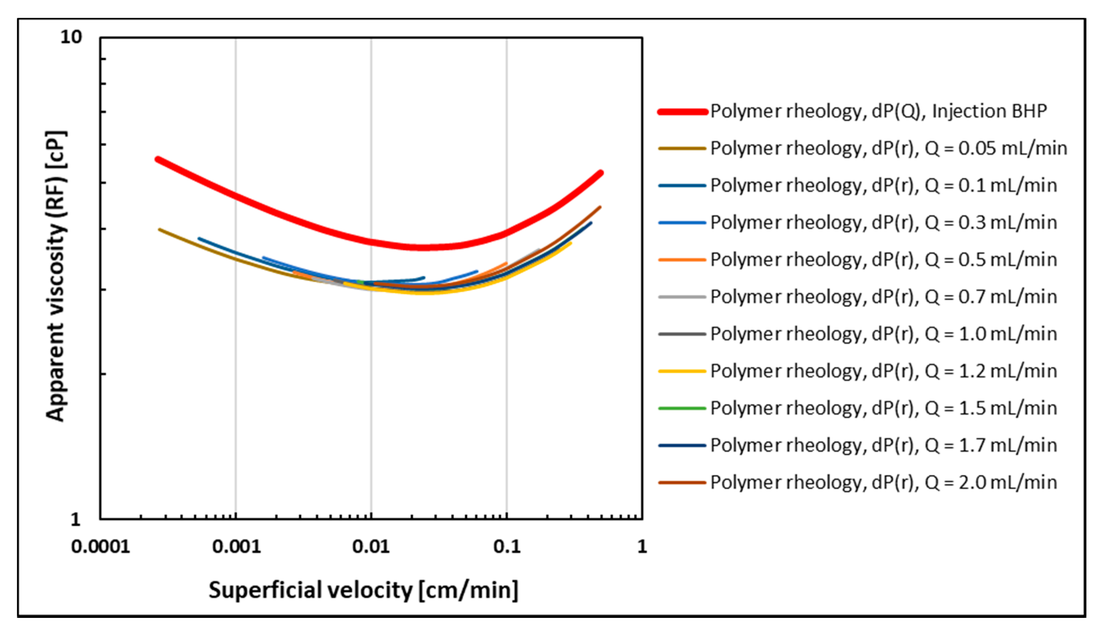 Polymers 12 00801 g007