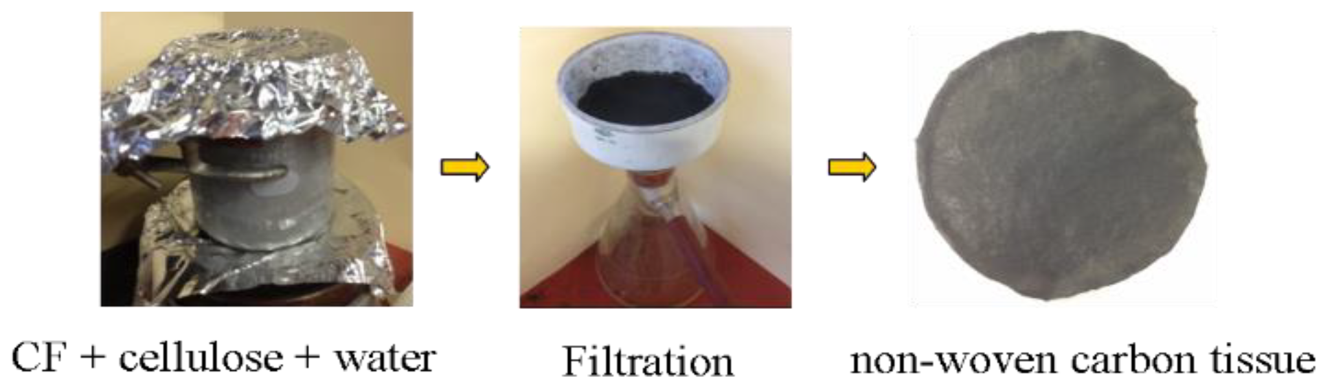 Polymers 12 00803 g001 Polymers 12 00803 g001