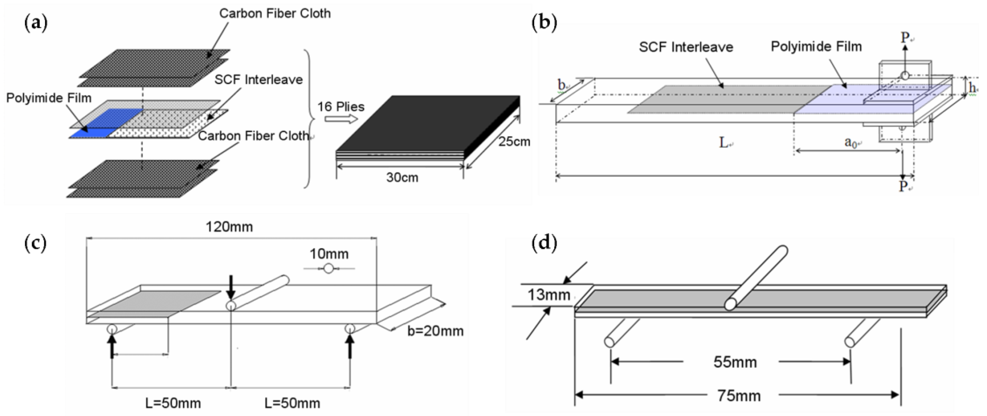 Polymers 12 00803 g002 Polymers 12 00803 g002