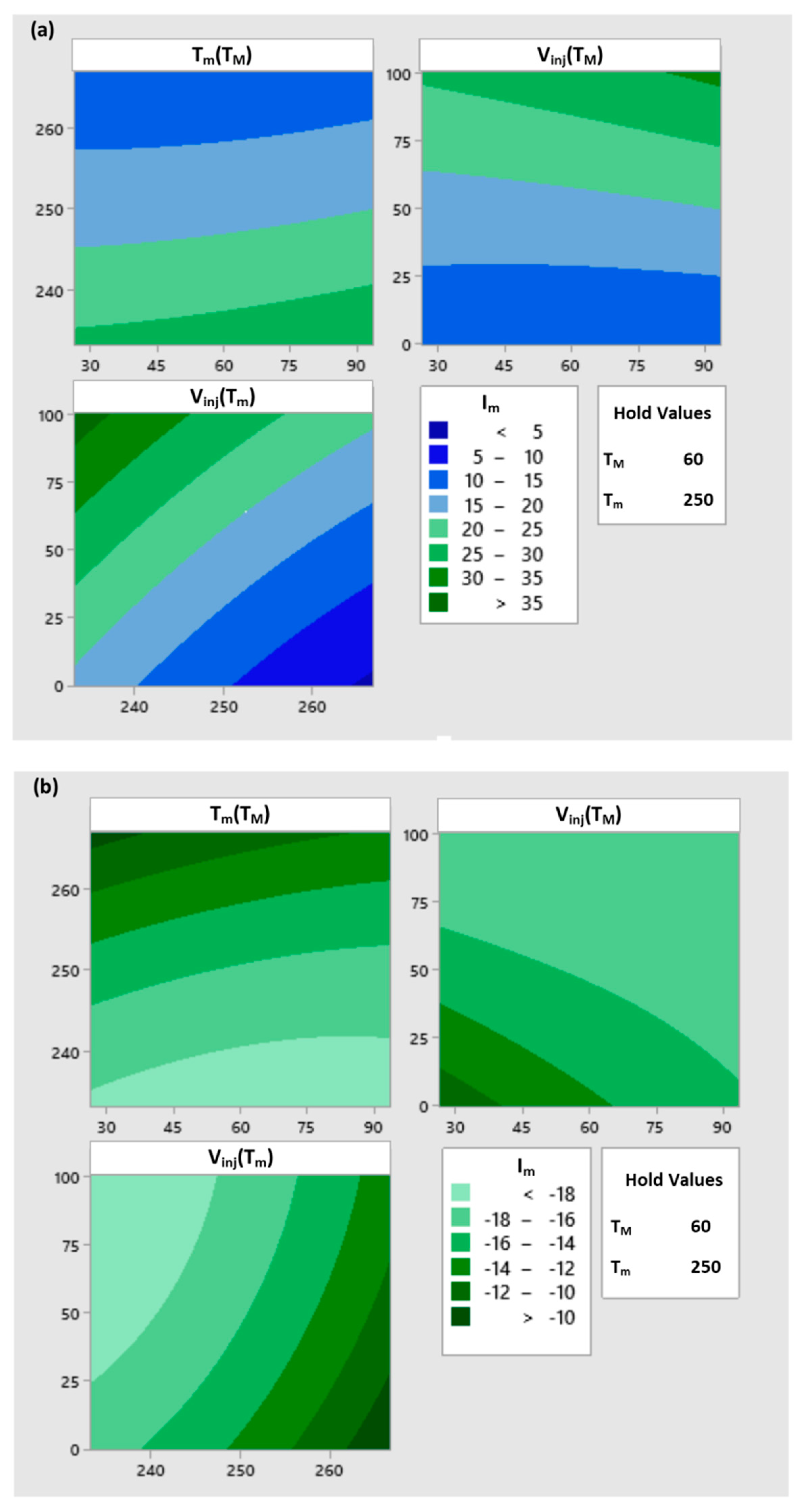 Polymers 12 00805 g005a