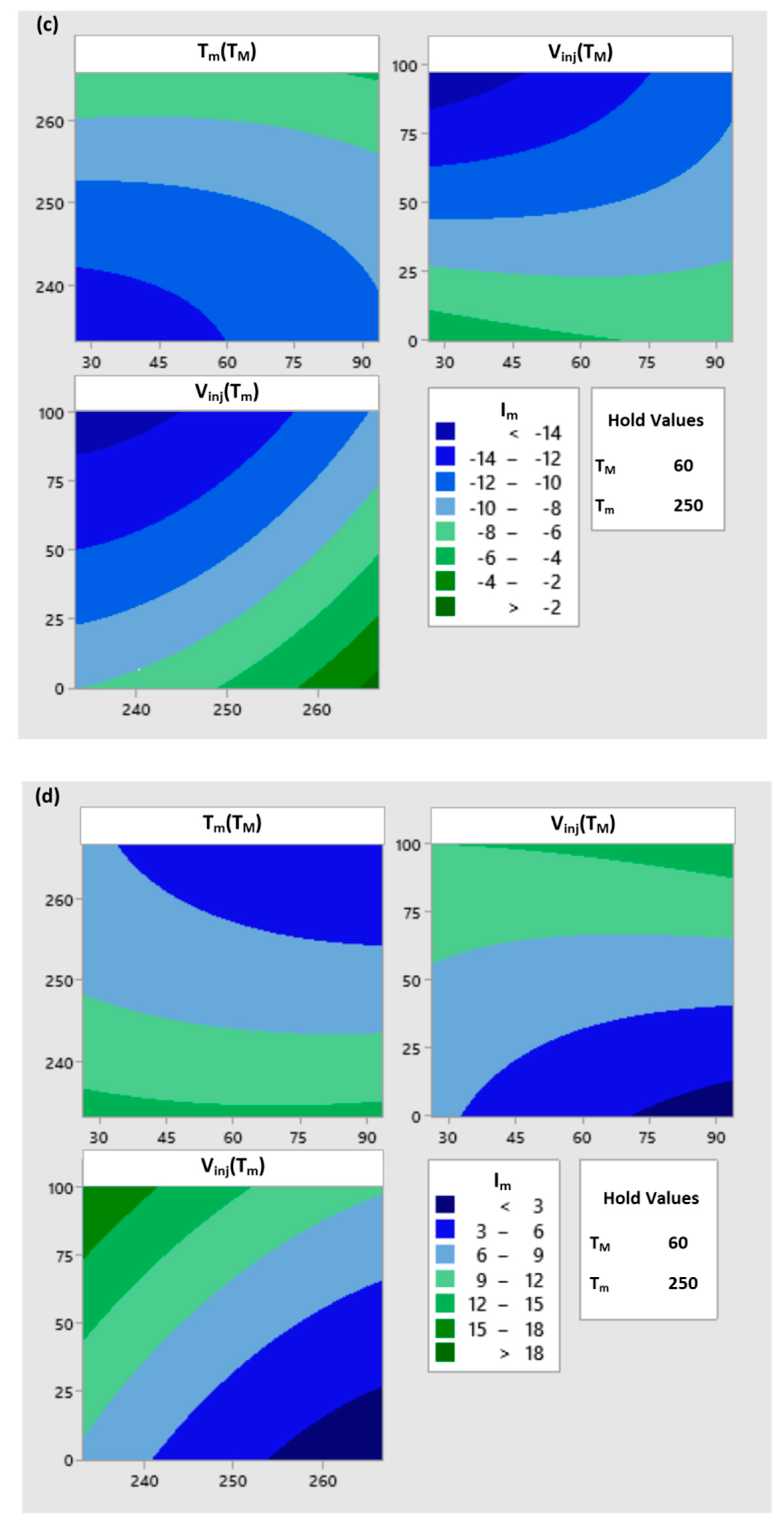 Polymers 12 00805 g005b