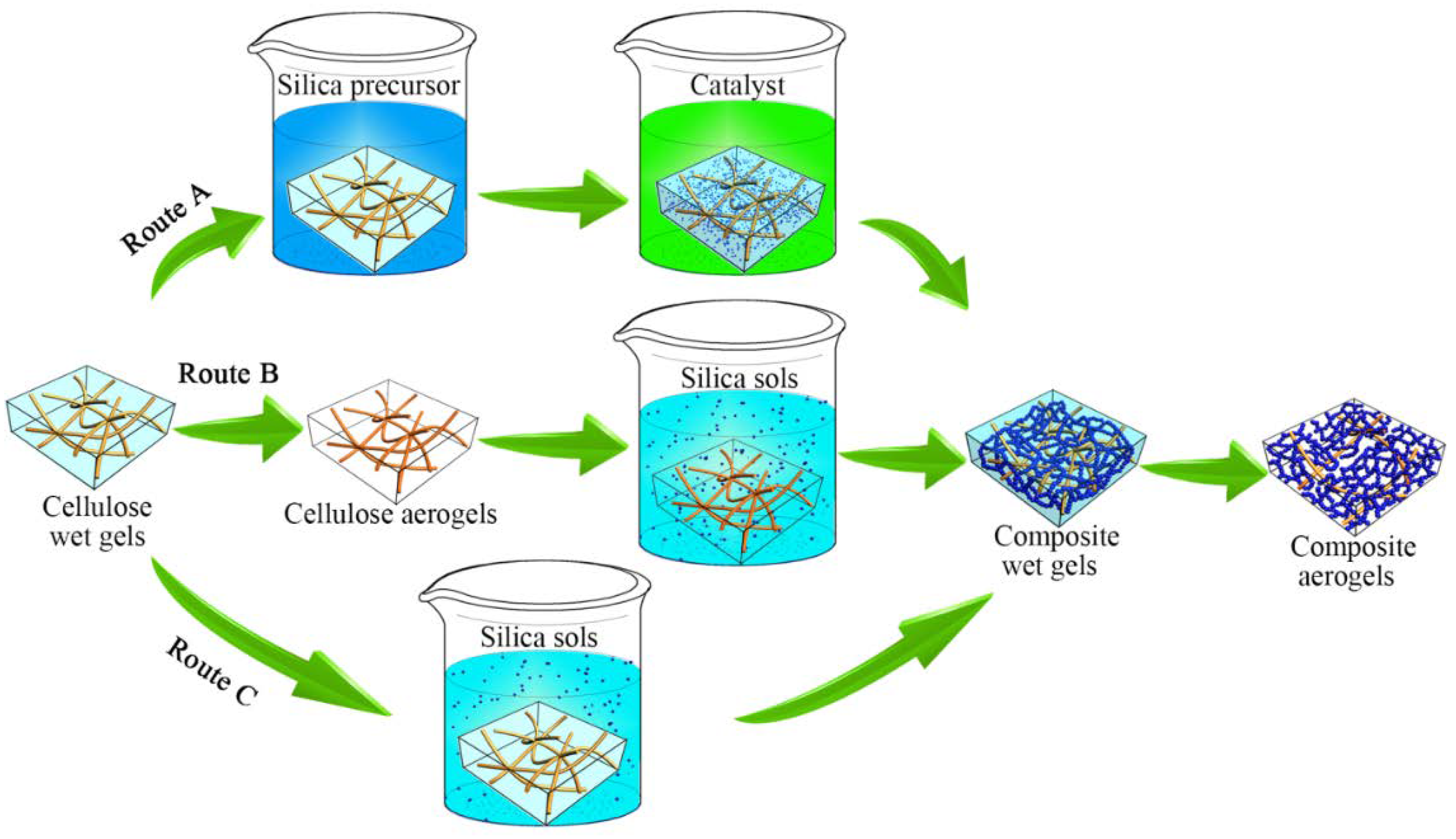 Polymers 12 00807 g001 Polymers 12 00807 g001