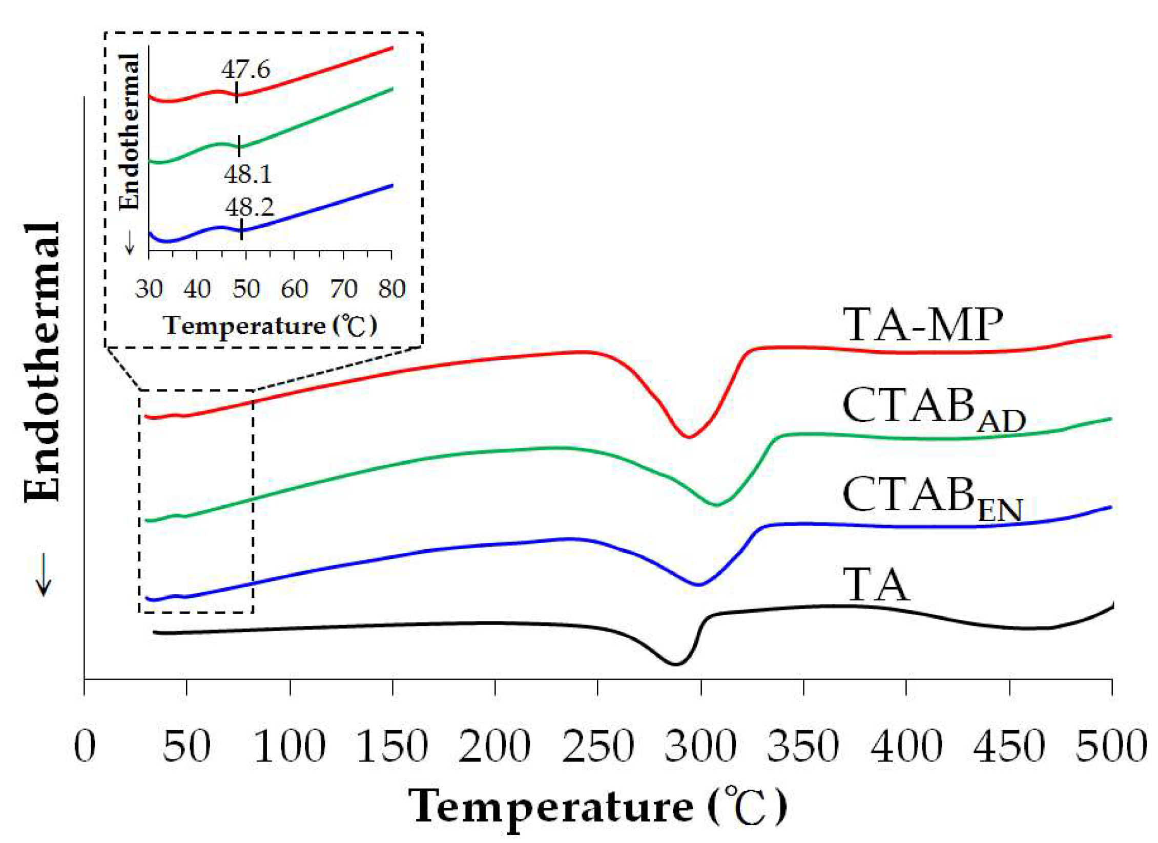 Polymers 12 00808 g004 Polymers 12 00808 g004