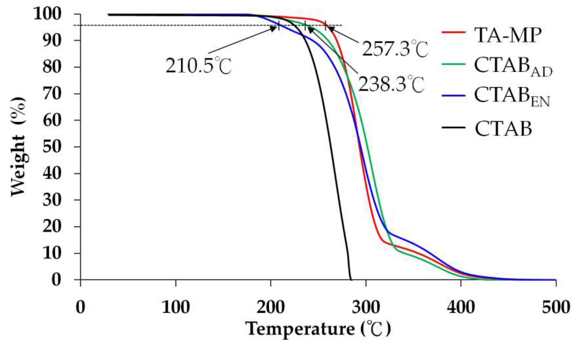 Polymers 12 00808 g005 Polymers 12 00808 g005