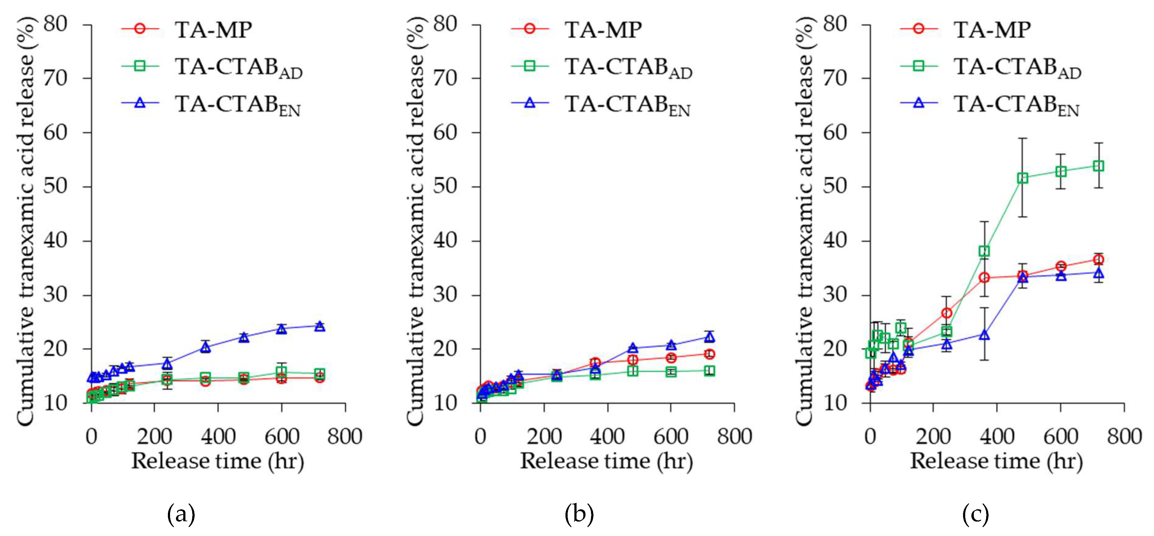 Polymers 12 00808 g006 Polymers 12 00808 g006