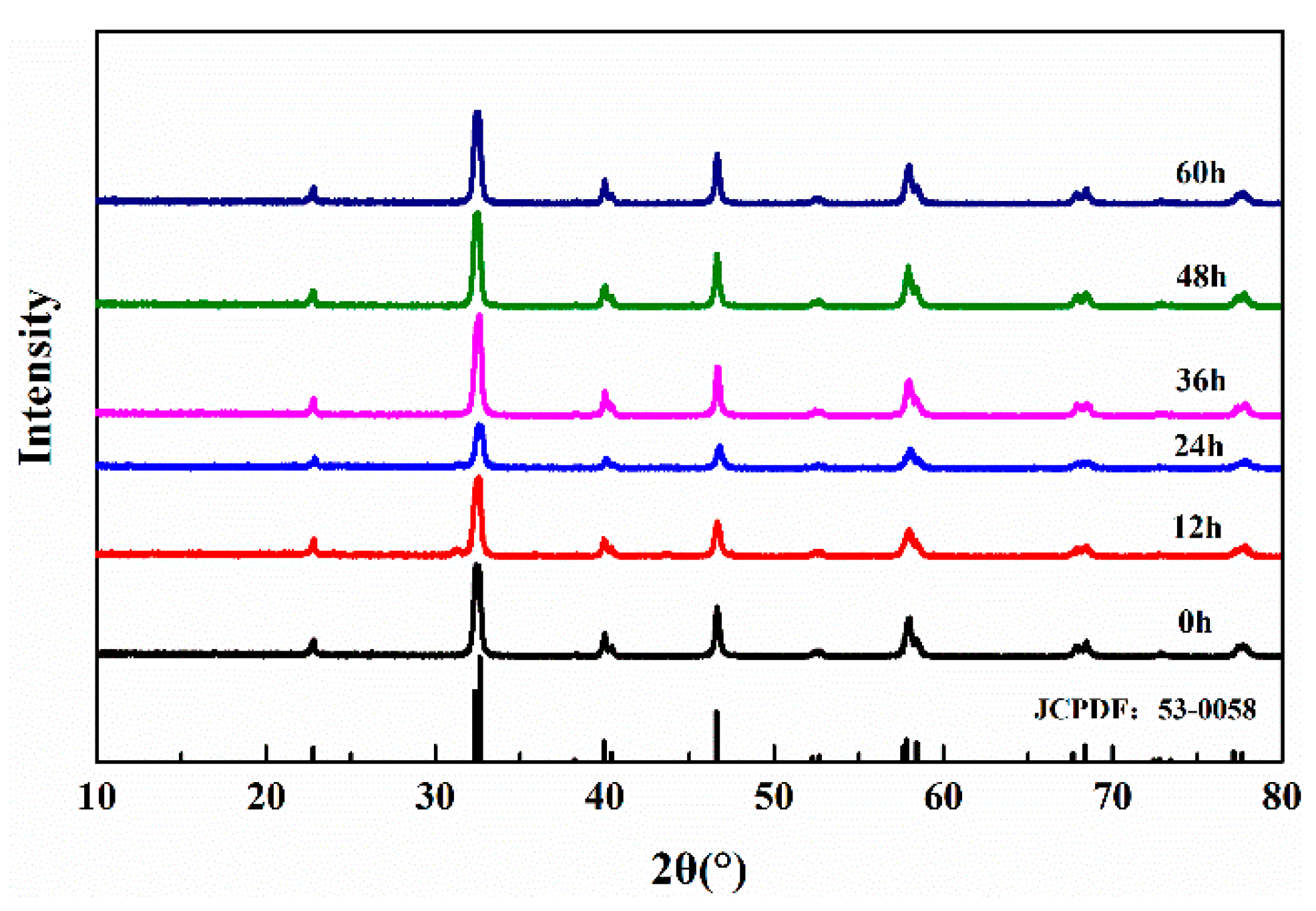 Polymers 12 00809 g005