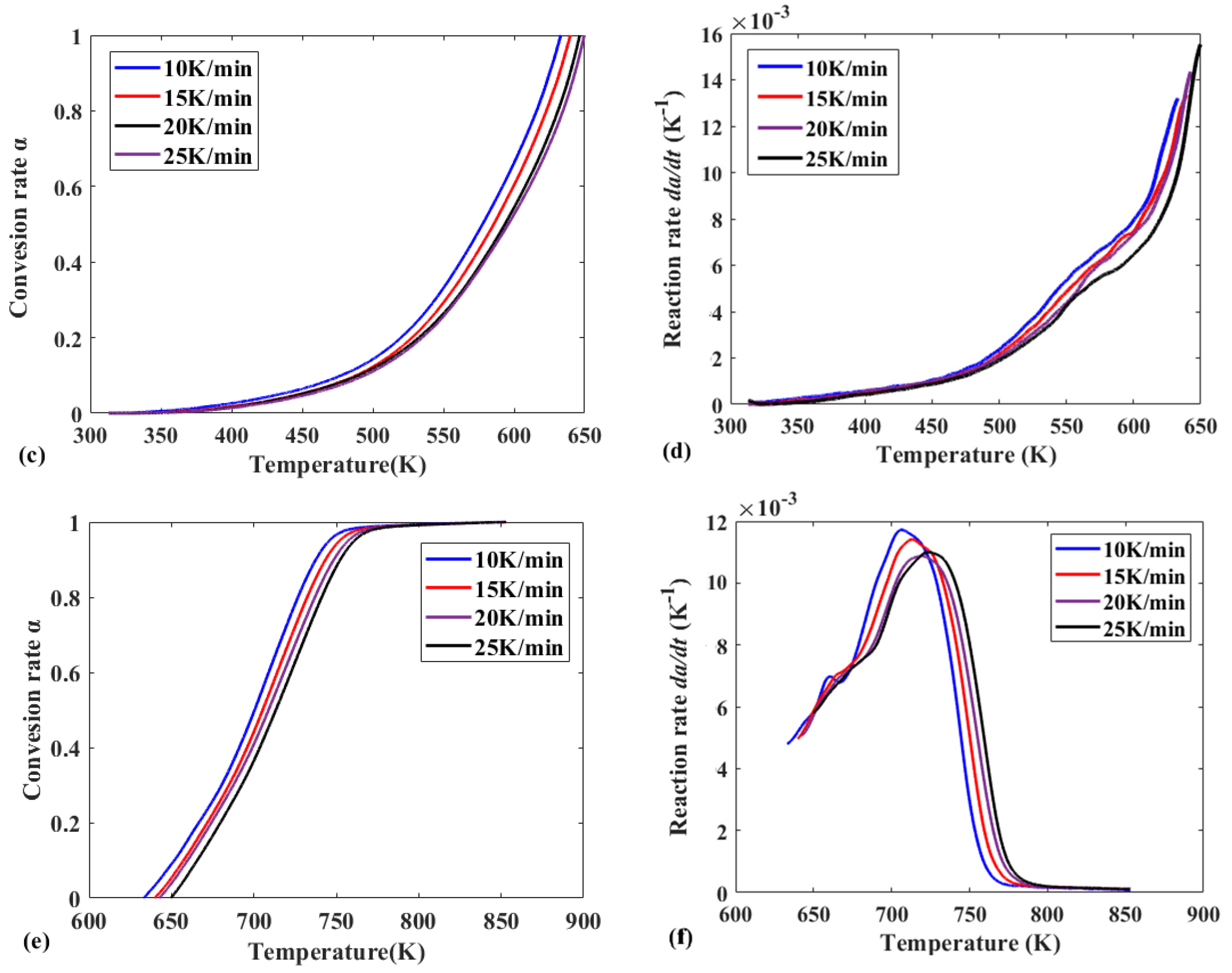 Polymers 12 00810 g002b