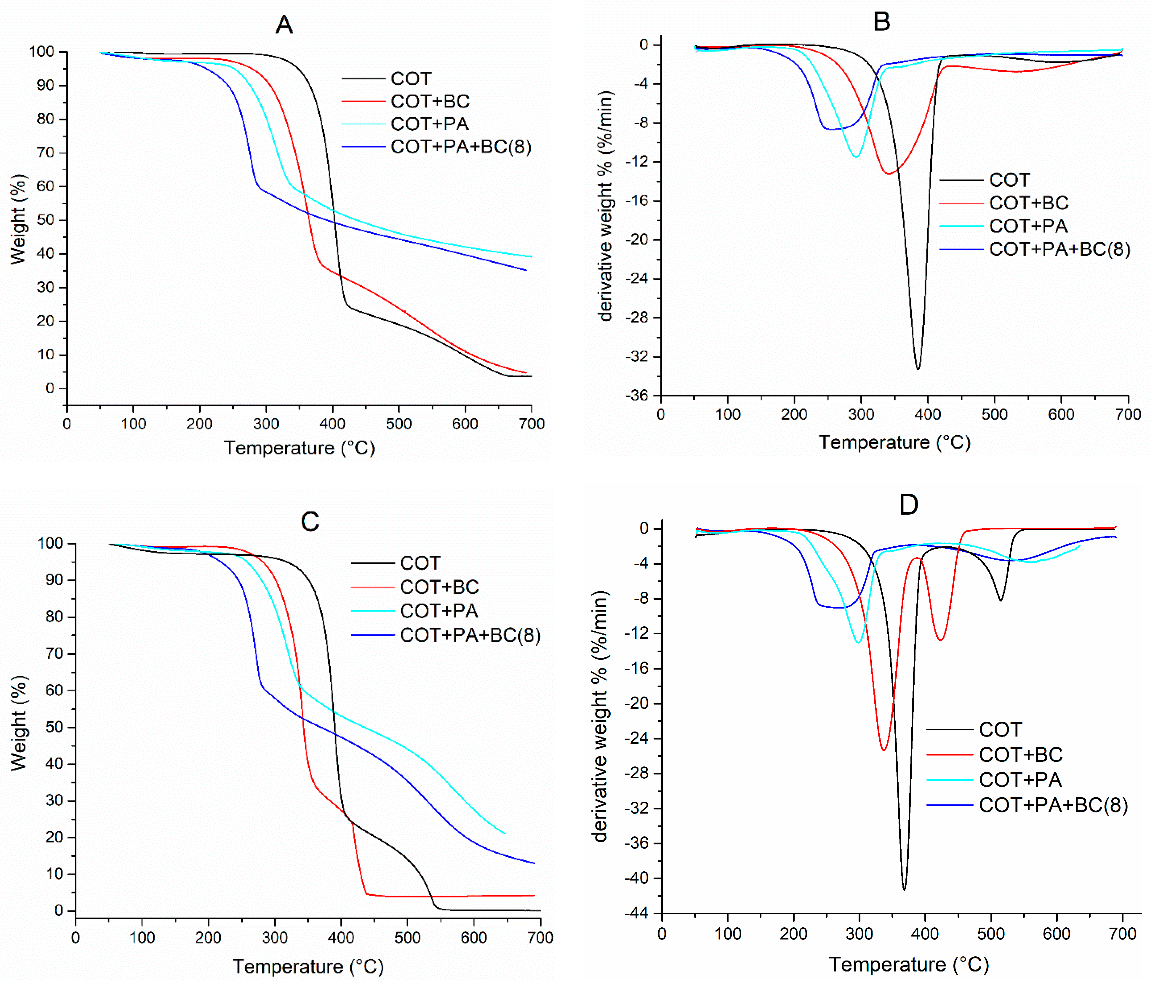 Polymers 12 00811 g009 Polymers 12 00811 g009