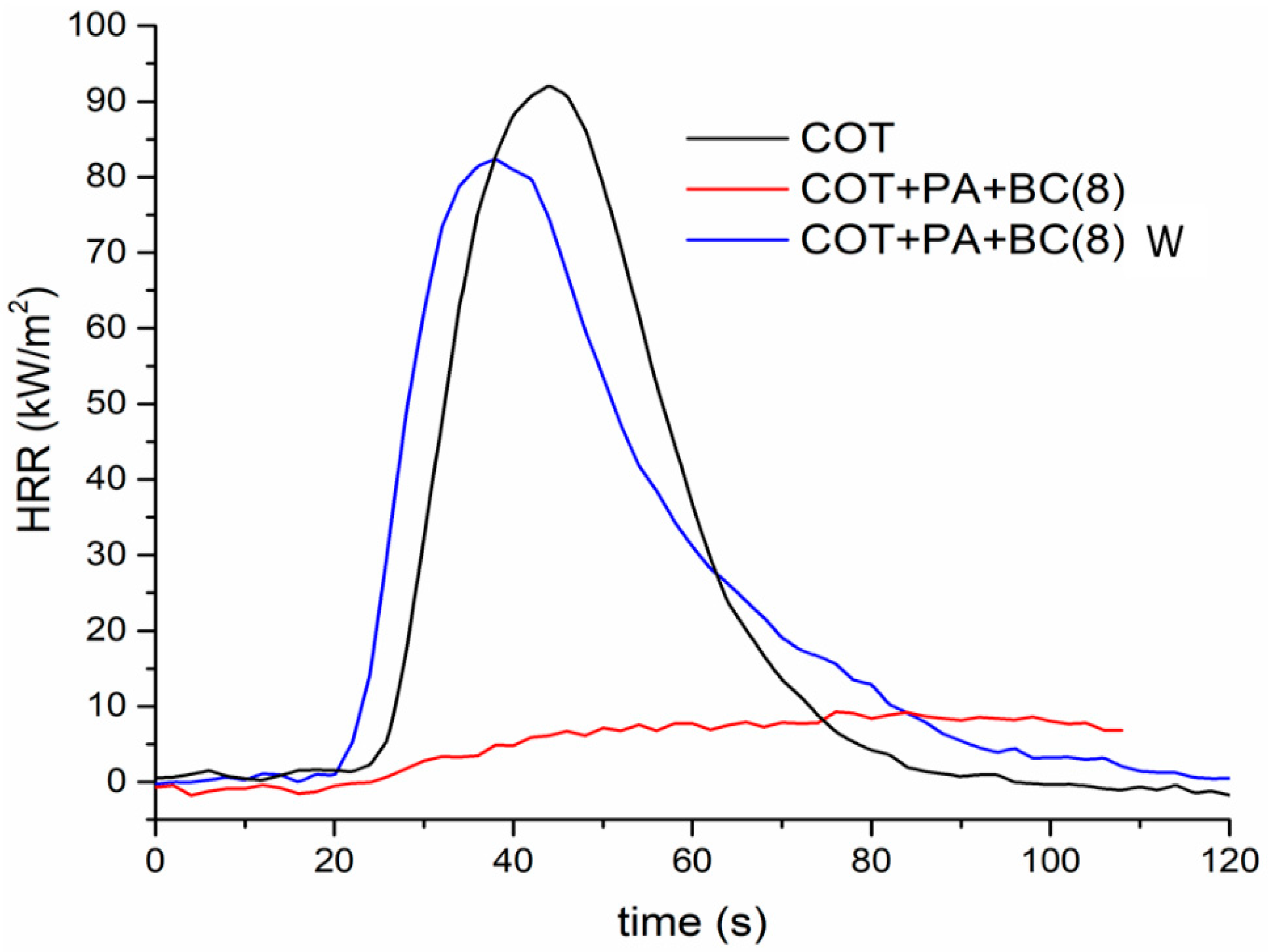 Polymers 12 00811 g011 Polymers 12 00811 g011