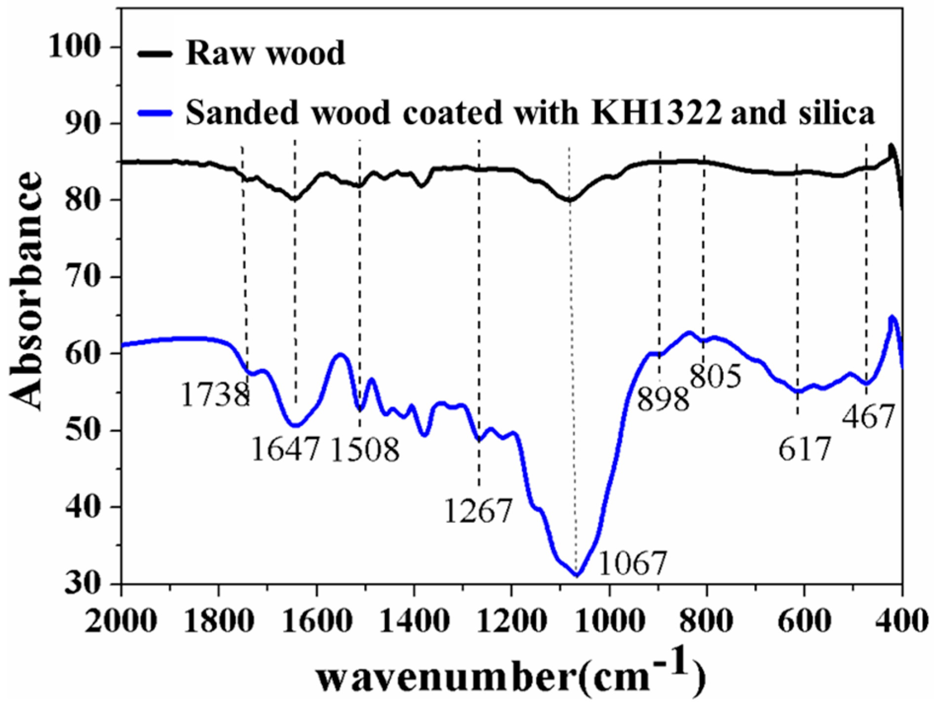 Polymers 12 00813 g002 Polymers 12 00813 g002