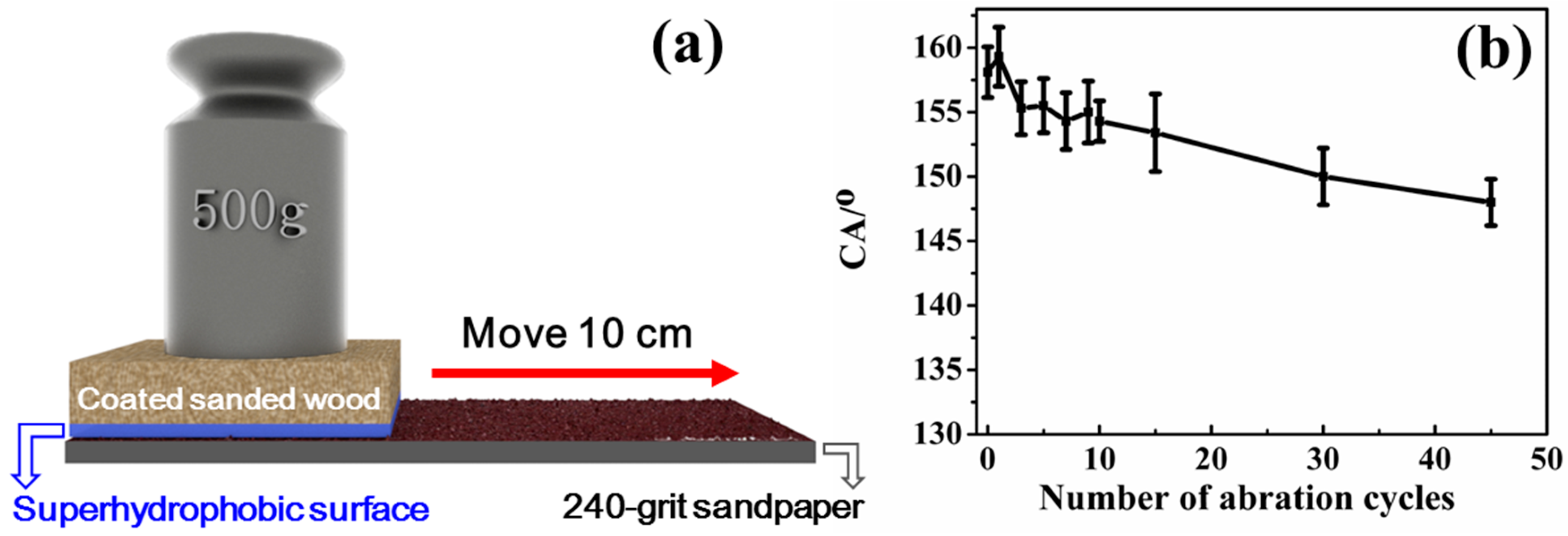 Polymers 12 00813 g005 Polymers 12 00813 g005