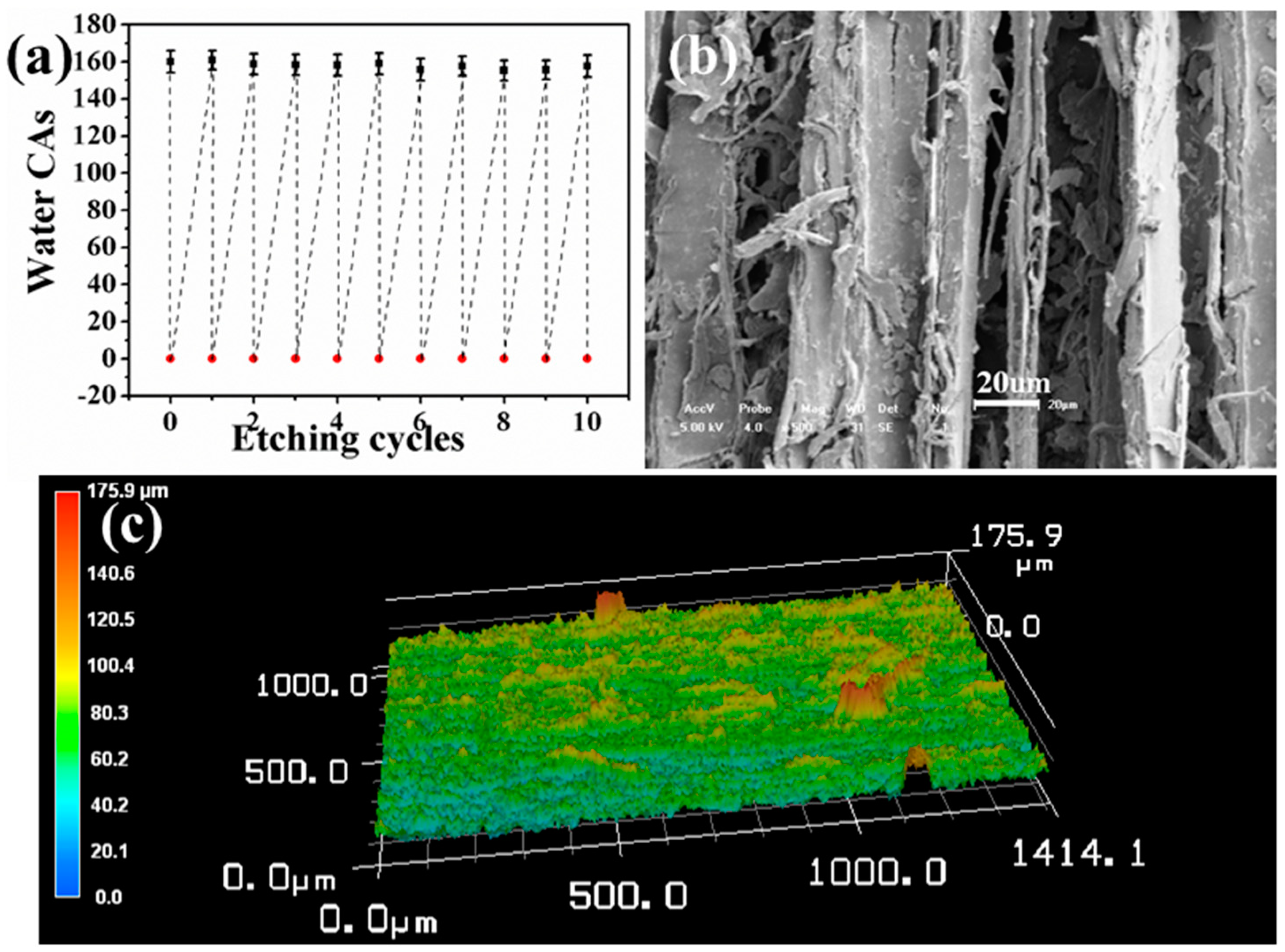Polymers 12 00813 g006 Polymers 12 00813 g006