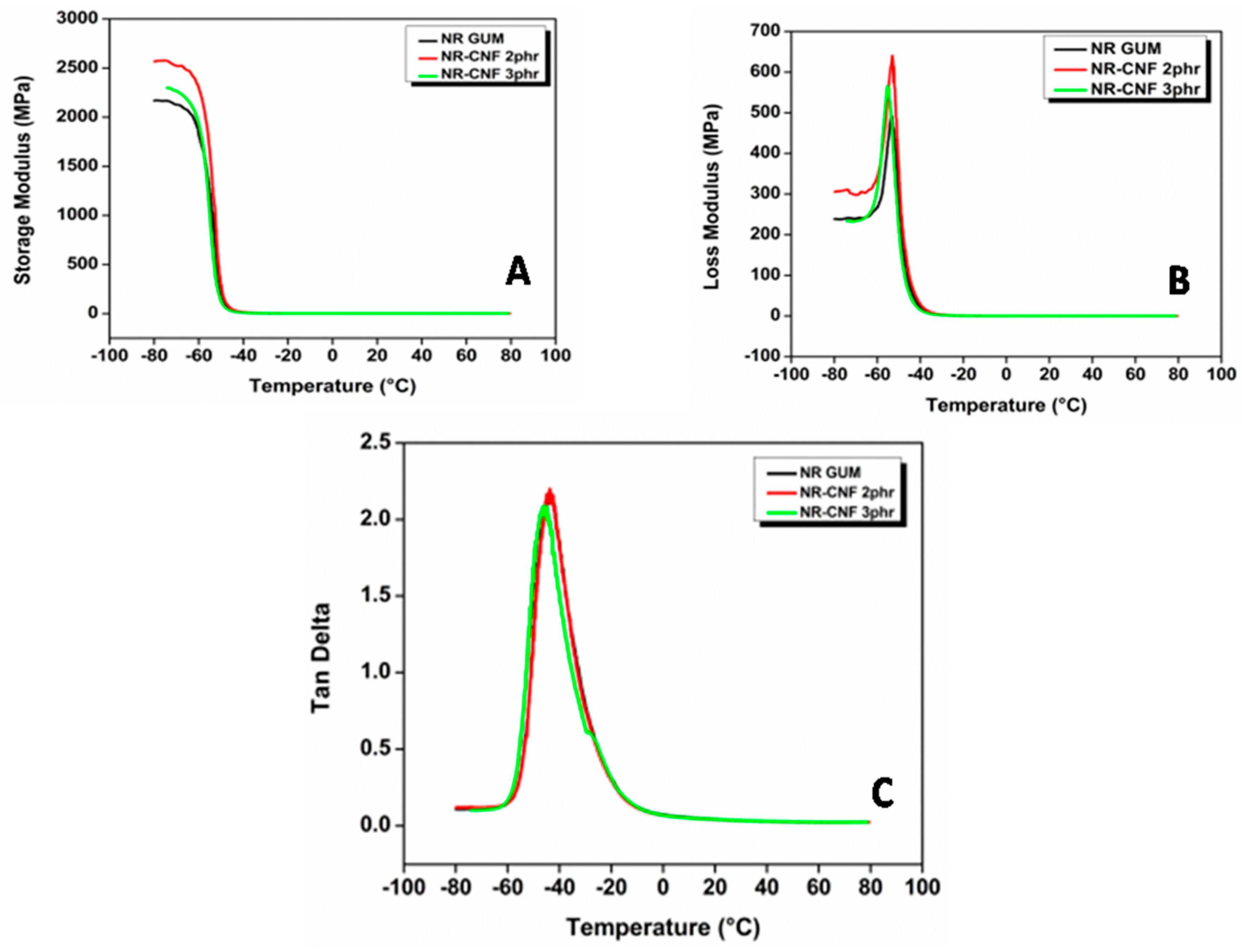 Polymers 12 00814 g008 Polymers 12 00814 g008